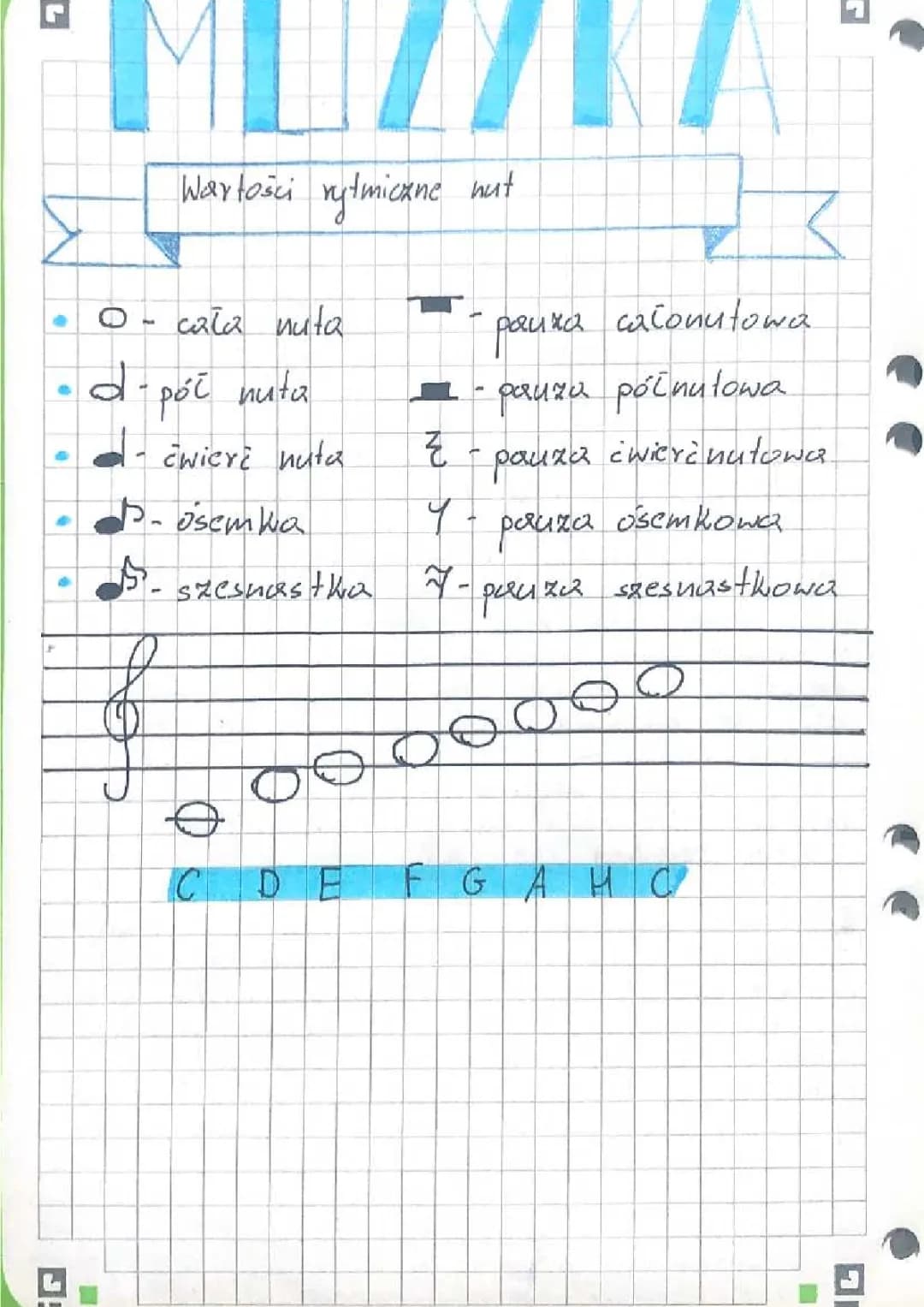 Wartości rytmiczne nut i pauz: Klasa 4 i 5