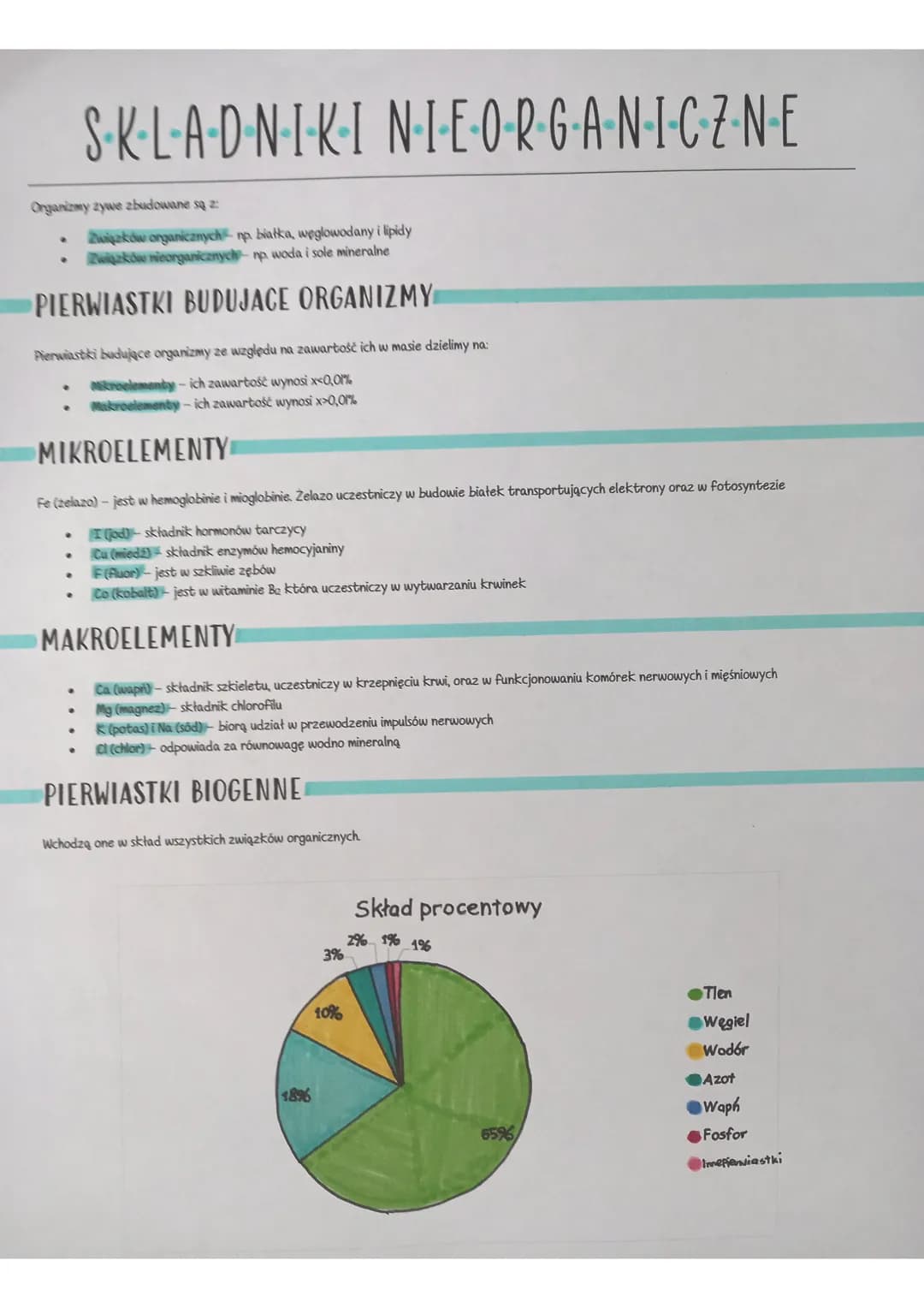 Organizmy żywe zbudowane są z
S-K-L-A-D-N-I-K-I N-I-E-O·R·G·A·N·ICZNE
Związków organicznych np. białka, weglowodany i lipidy
Związków nieorg