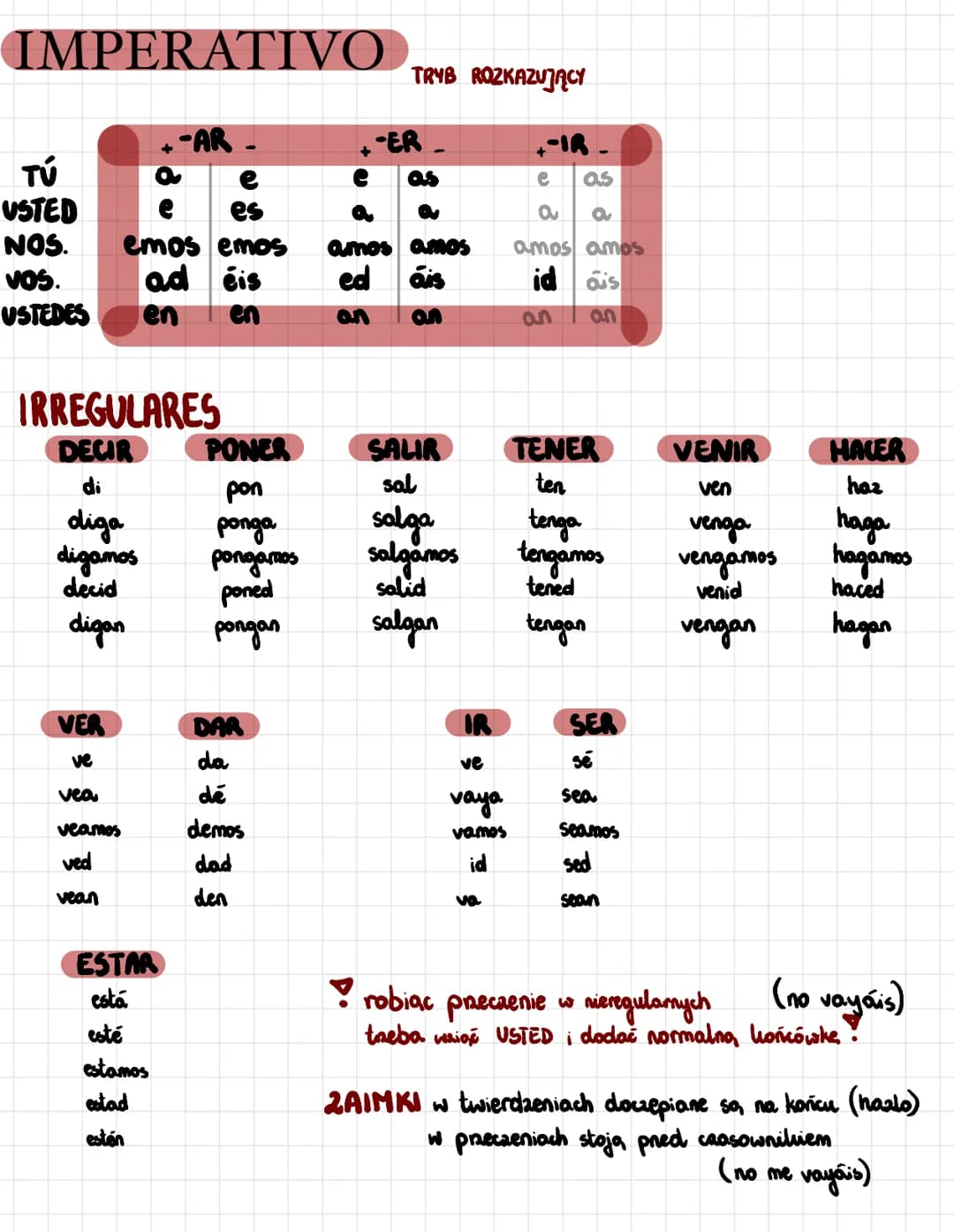 IMPERATIVO
TÚ
USTED
es
NOS. emos emos
vos.
ad
eis
USTEDES
en
IRREGULARES
DECIR
di
diga
digamos
decid
digan
+-AR.
VER
ve
vea
veamos
ved
vean
