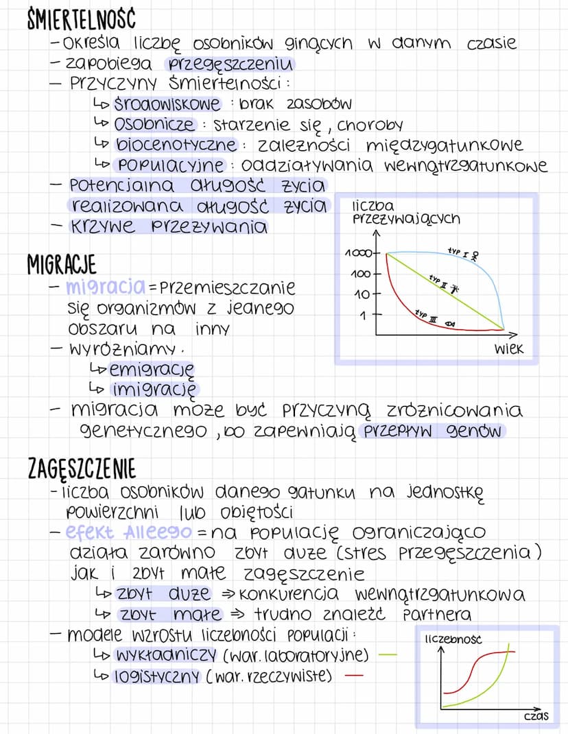 EKOLOGIA POPULACJI
= grupa osobników tego samego gatunku
zyjąca na określonym obszarze
W tym samym czasie
Populacja
LICZEBNOŚĆ
liczba wszyst