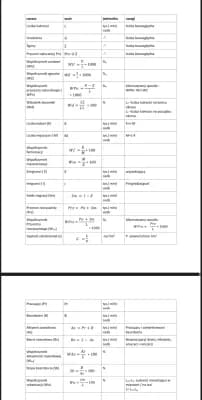 Know Ludność wzory- matura geografia thumbnail