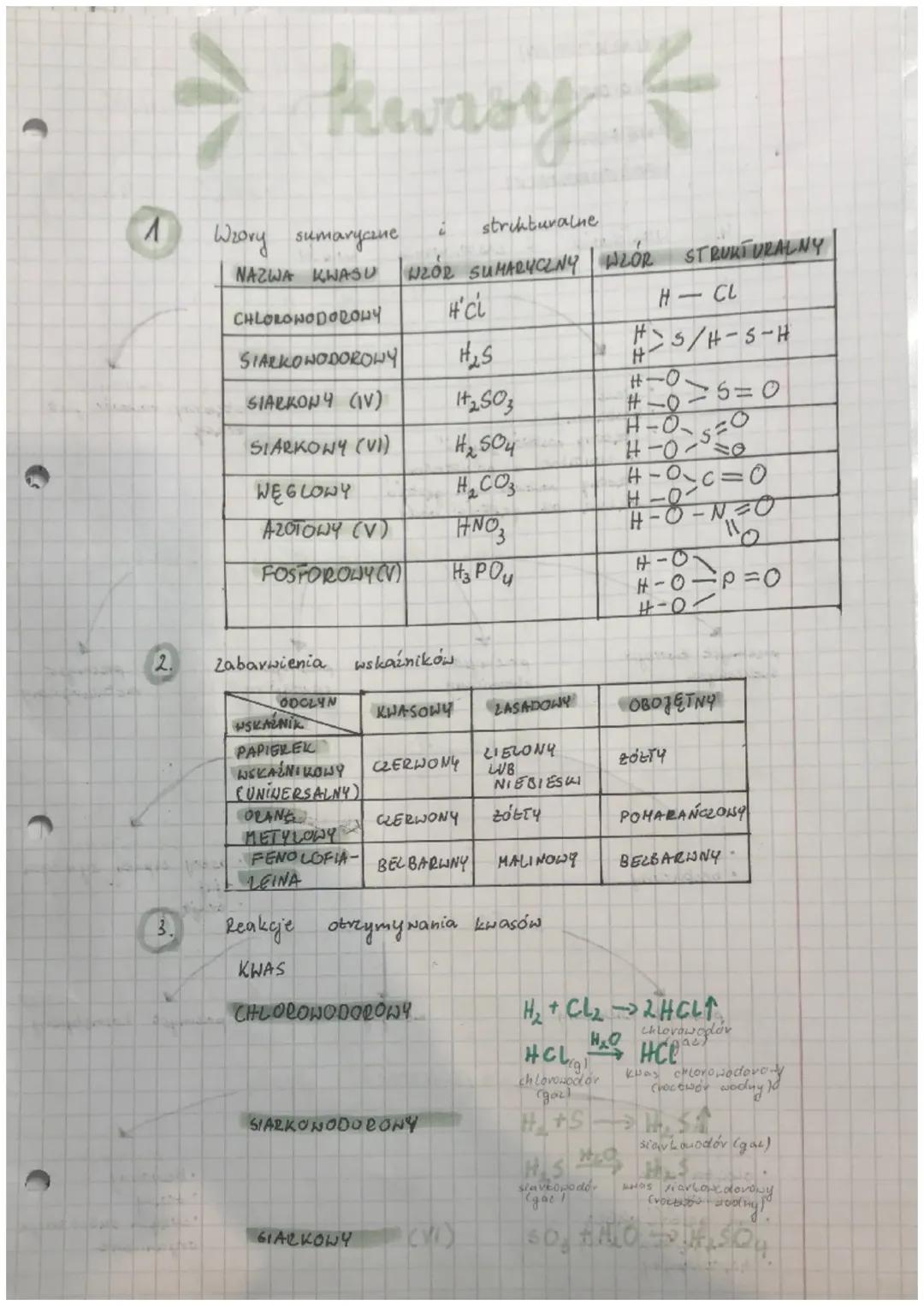 )
→ (
kwasy
1
2.
3.
Wzory sumaryczne
strukturalne
NAZWA KWASU WZÓR SUMARYCZNY | WLÓR STRUKTURALNY
CHLOROWODOROWY
SIARKOWODOROWY
SIARKONY (IV