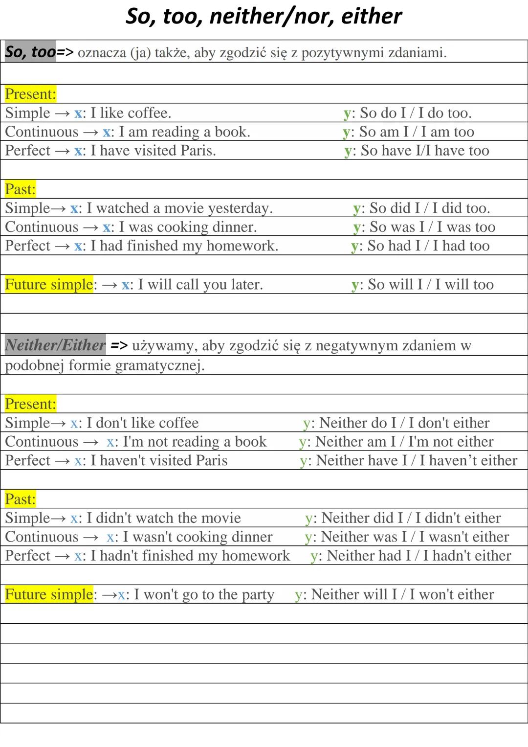 So, too, neither/nor, either
So, too=> oznacza (ja) także, aby zgodzić się z pozytywnymi zdaniami.
Present:
Simplex: I like coffee.
y: So do