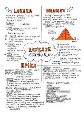 Know RODZAJE LITERACKIE thumbnail
