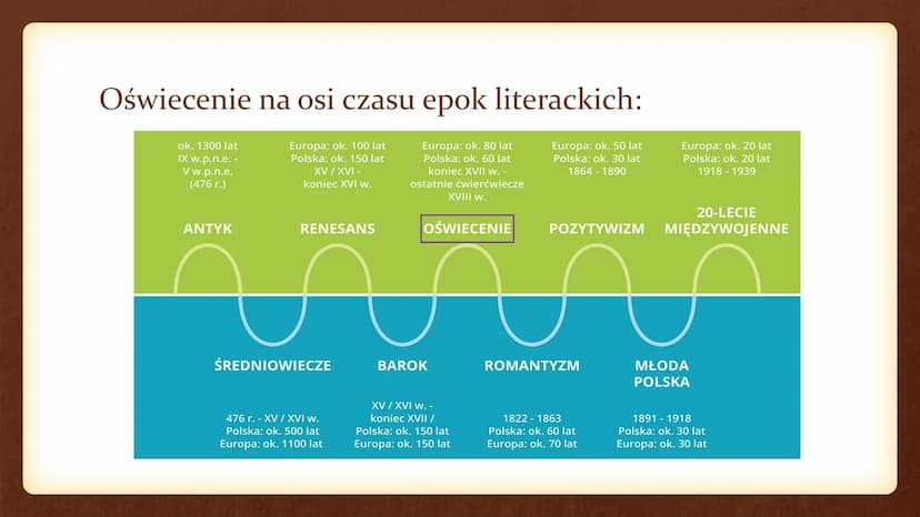 Kultura oświecenia w Europie Oświecenie w Europie
Czas trwania epoki:
Koniec XVII w. do końcówki XVIII w.
Oświecenie - wiek mądrości, wiek f