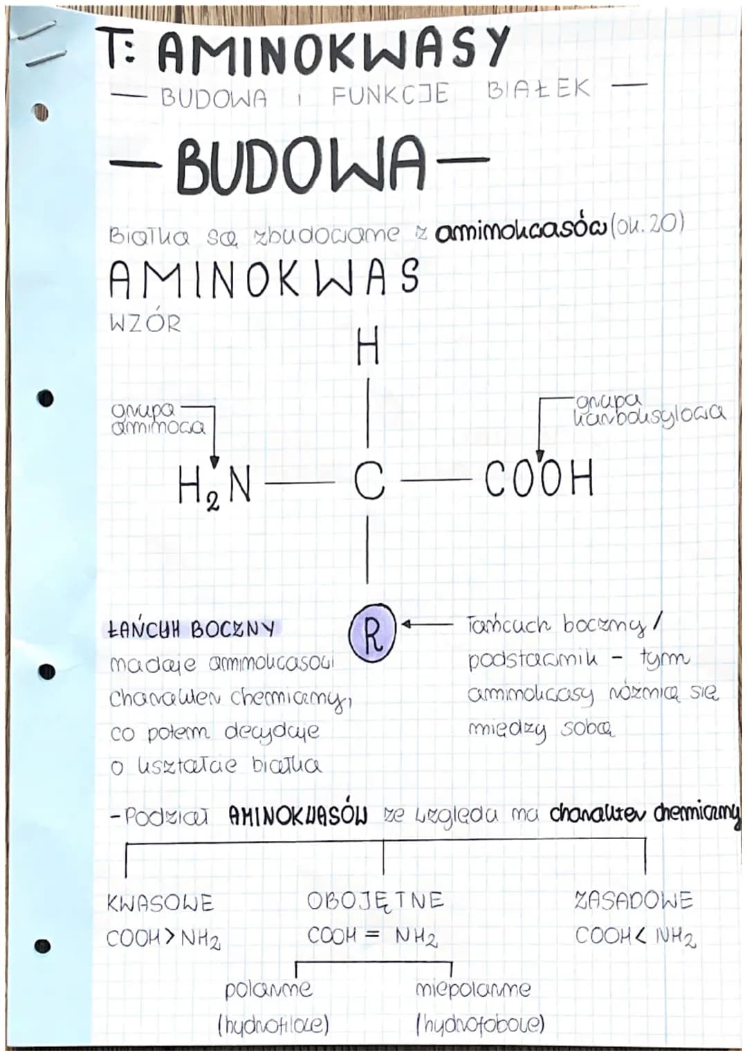T: AMINOKWASY
BUDOWA
FUNKCJE
BIAŁEK
-BUDOWA-
Białka sa zbudowame z amimokaasów (ok. 20)
AMINOKWAS
WZÓR
H
grapa
hanboisylowa
омира
amimoca
H₂