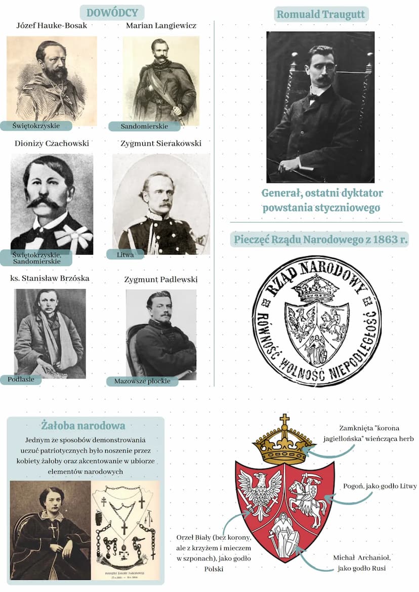 Powstanie styczniowe
22.01.1863- połowa 1864
OŻYWIENIE NASTROJÓW PATRIOTYCZNYCH
Na przełomie lat 50 i 60 XIX w. sytuacja międzynarodowa sprz