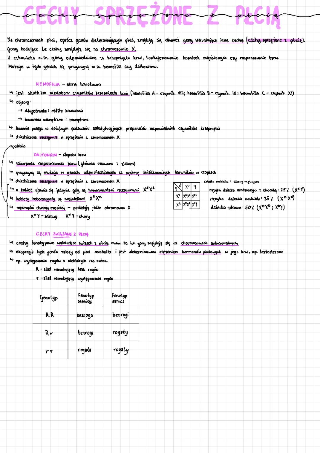Cechy Sprzężone z Płcią w Biologii