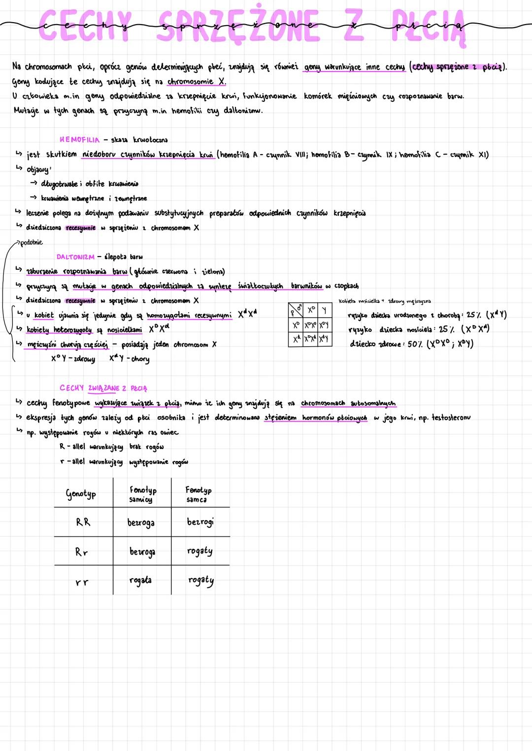 CECHY SPRZĘŻONE Z PUCLA
Na chromosomach plci, oprócz genów determinujących płeć, znajdują się również geny warunkujące inne cechy (cechy spr