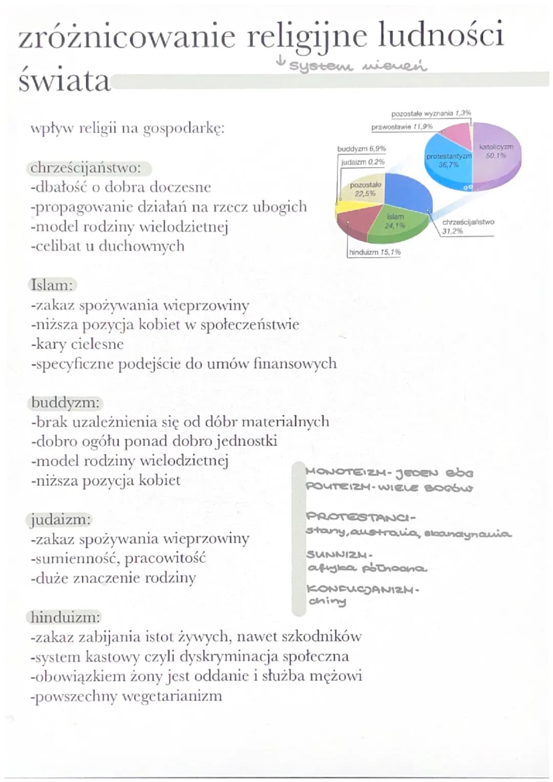 zróżnicowanie religijne ludności
system wienen
świata
wpływ religii na gospodarkę:
chrześcijaństwo:
-dbałość o dobra doczesne
-propagowanie 