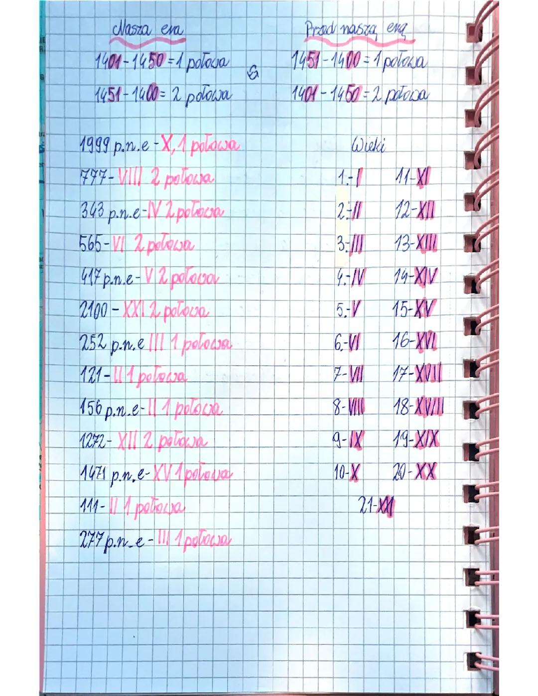 Historia obliczanie wieków i połów