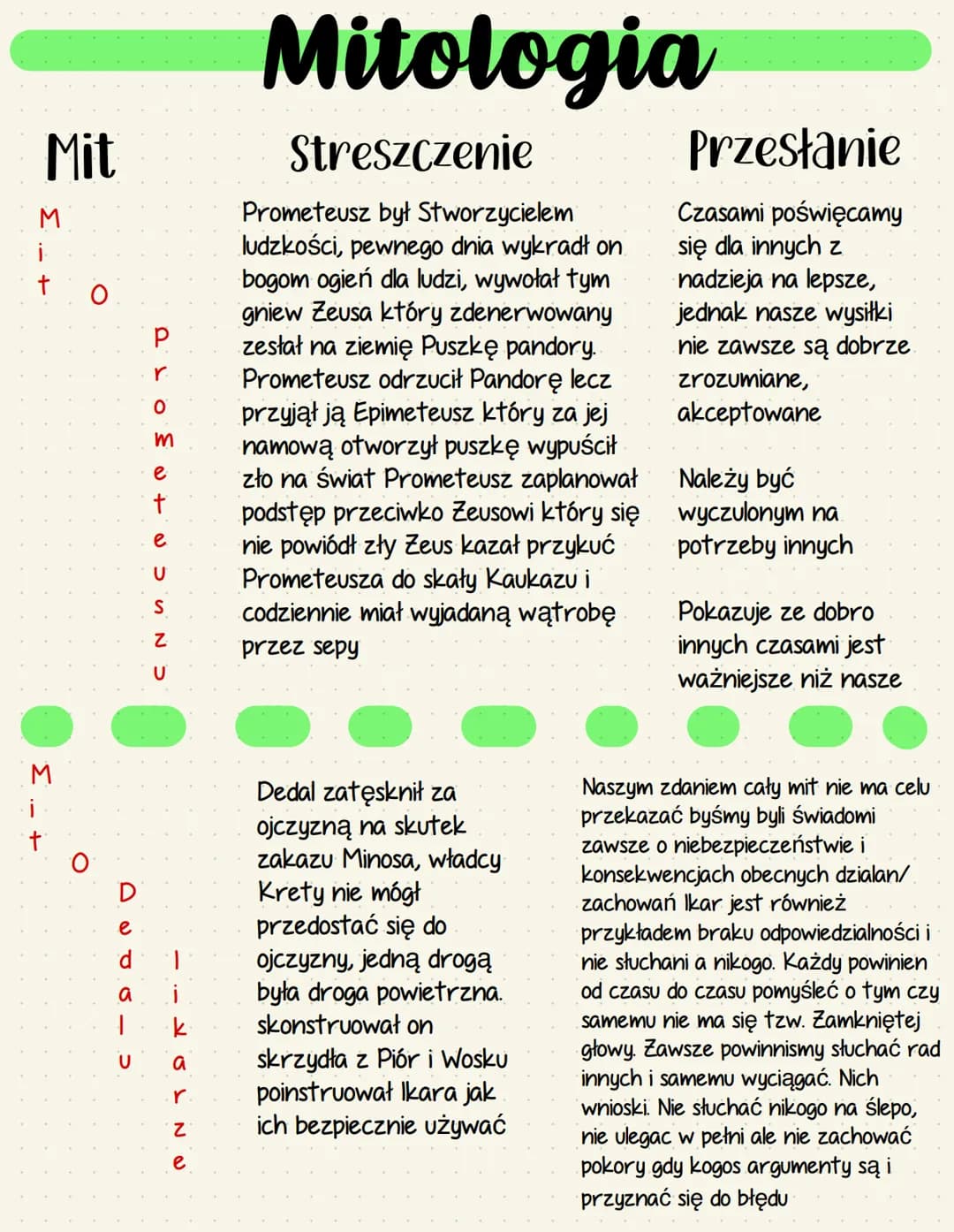 Mit
M
i
+
O
SSN 54
y
f
e
Mitologia
Streszczenie
Syzyf był władcą Koryntu. Lubiany,
przez bogów jego negatywną cechą
było plotkarstwo zdradzi