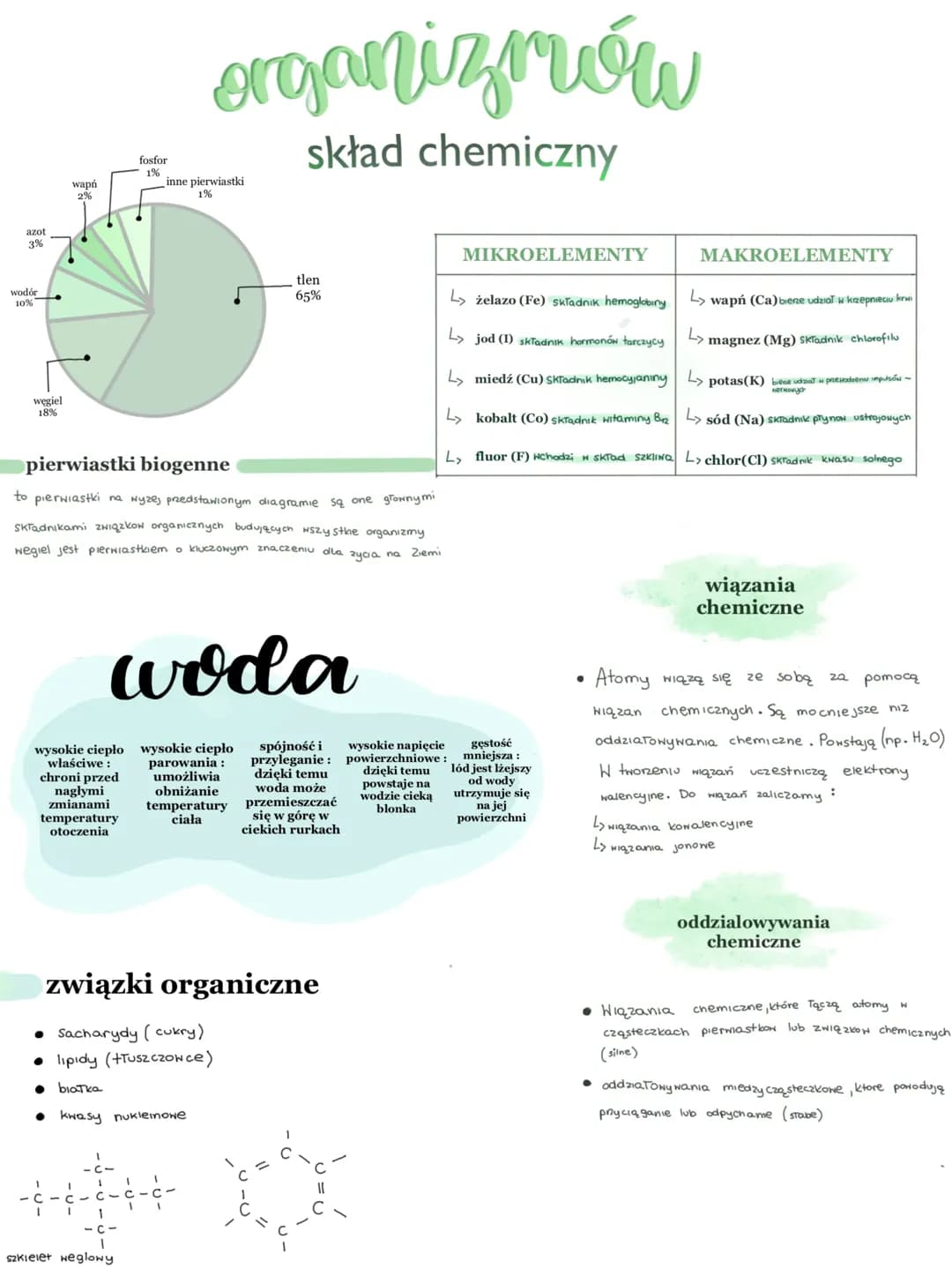 skład chemiczny organizmów 