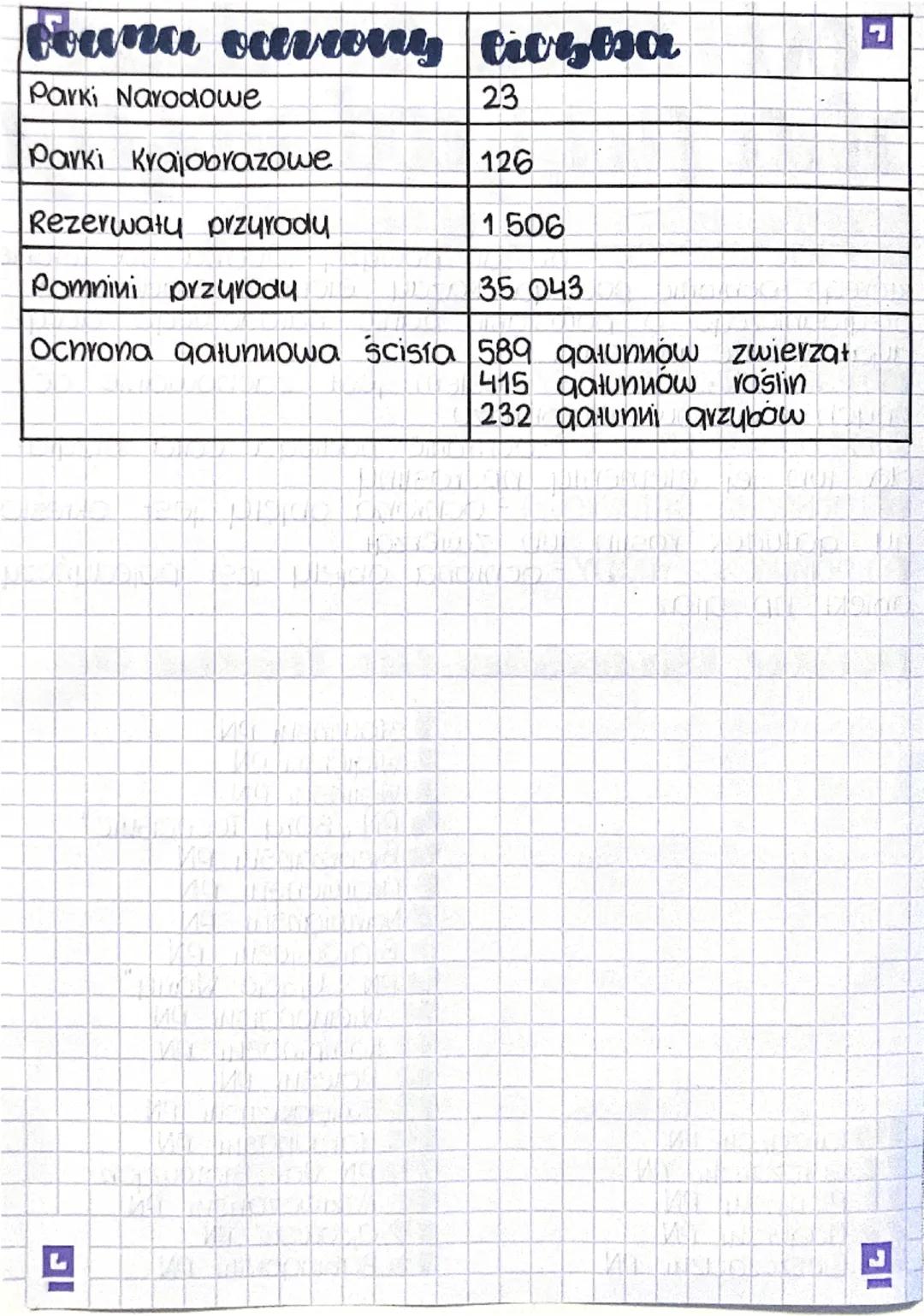 # ochrona rodowt

# Ara pozyrodniczego

forumy ocevrony wozycoly

PARK NARODOWY-obszar powyżej 1000ha na terenie

Którego ochronie podlega K