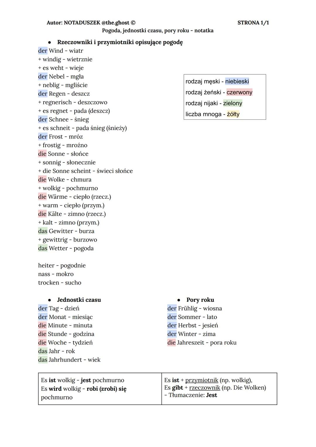 Autor: NOTADUSZEK @the.ghost Ⓒ
Pogoda, jednostki czasu, pory roku - notatka
Rzeczowniki i przymiotniki opisujące pogodę
der Wind - wiatr
+wi