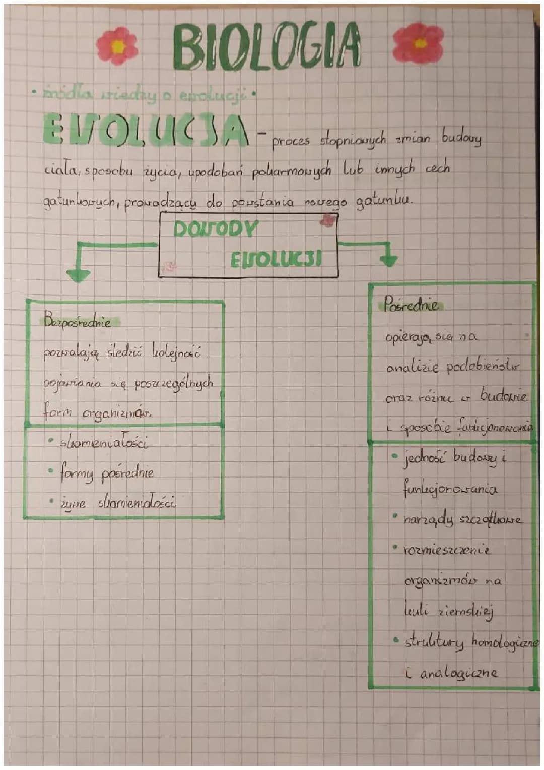 Źródła wiedzy o ewolucji