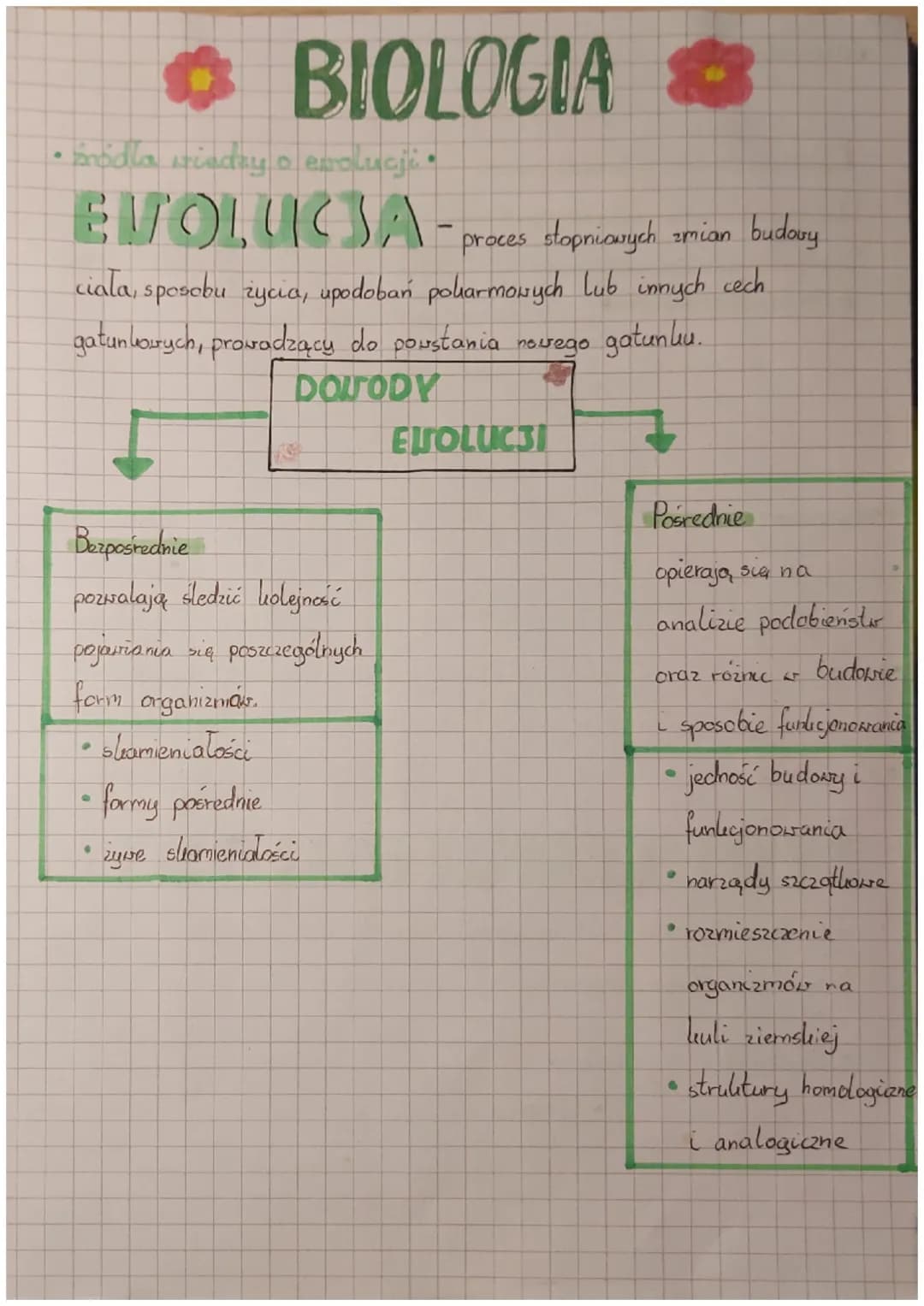 BIOLOGIA
EVOLUCSA - proces stopnicaurych smian budary
ciała, sposobu życia, upodobań pokarmowych lub innych cech
gatunkorych, prowadzący do 