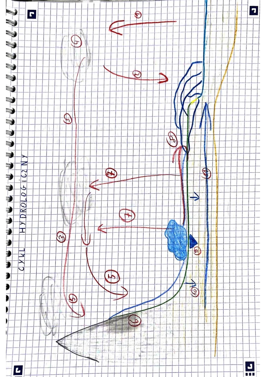 님
HYDROSFERA
Temat 1: Zasoby woone Viennio
Zasoby wook
Ocea my
Hydmosfera
→ wodna powłoka maszy planety, tworzą
19 vody atmossenycrue, vody 