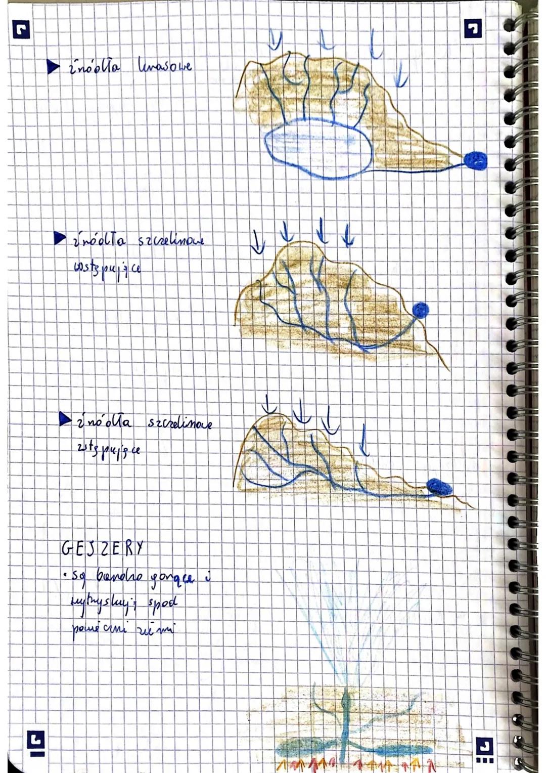 님
HYDROSFERA
Temat 1: Zasoby woone Viennio
Zasoby wook
Ocea my
Hydmosfera
→ wodna powłoka maszy planety, tworzą
19 vody atmossenycrue, vody 