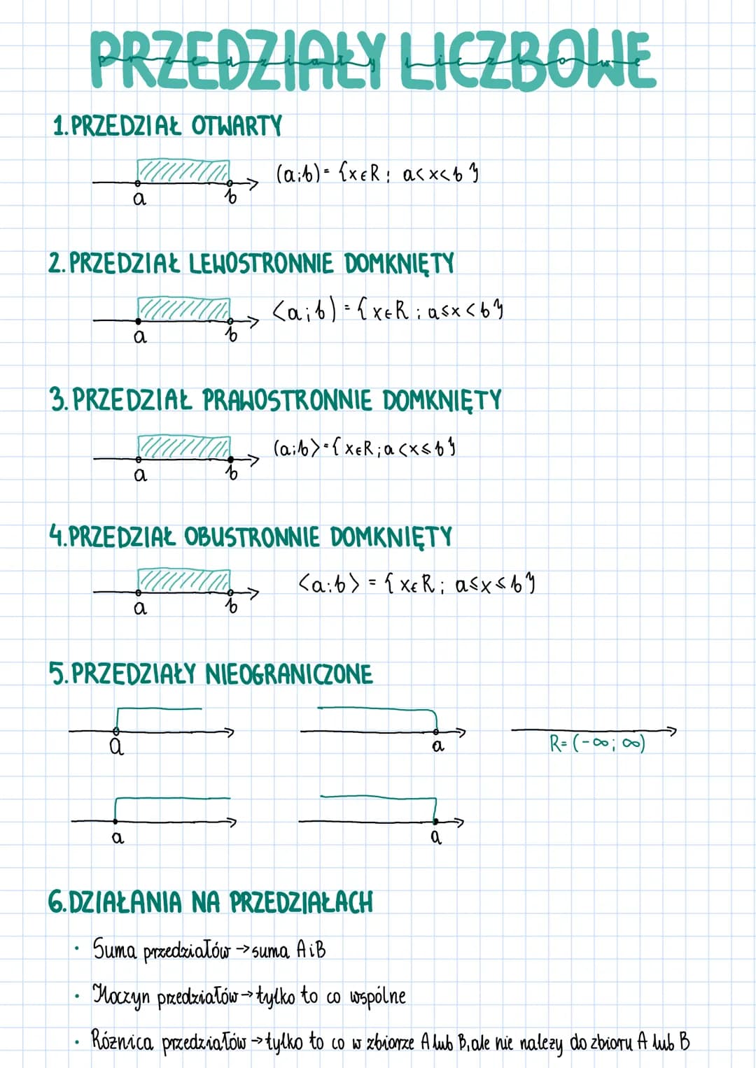 PRZEDZIAŁY LICZBOWE
1.PRZEDZIAŁ OTWARTY
wwwm (α;b) = {xεR ; a< x < b }
2. PRZEDZIAŁ LEHOSTRONNIE DOMKNIĘTY
a
[///////> <a; 6) = {xER ; asx <