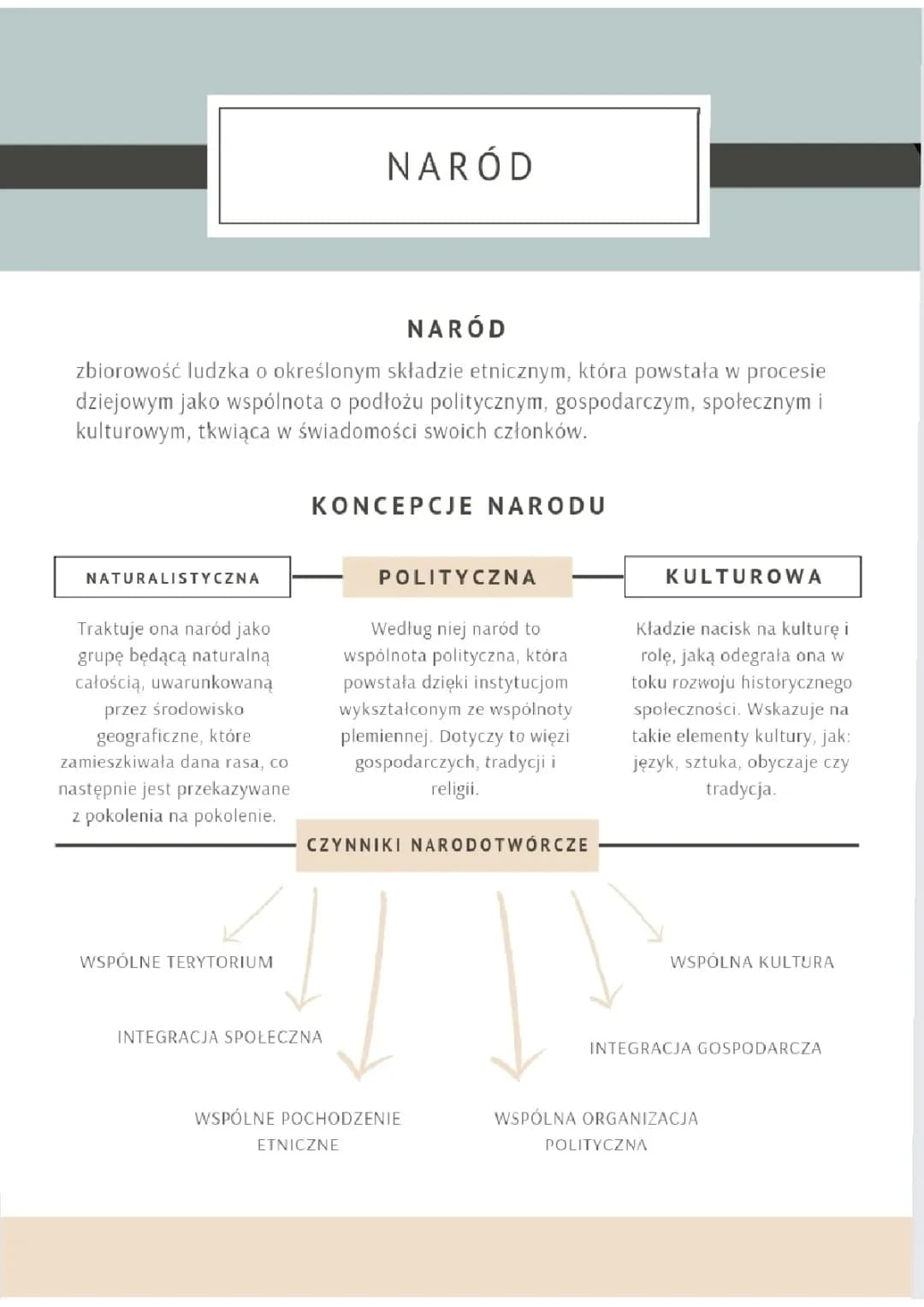 Cechy i Czynniki Narodu: Koncepcje i Tożsamość Narodowa