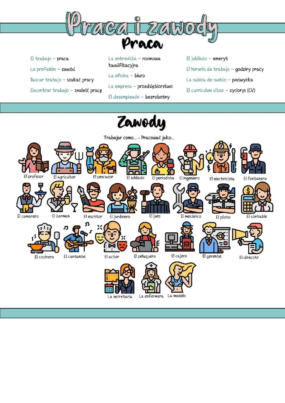 Ejercicios y Vocabulario sobre Profesiones y Trabajo en Español