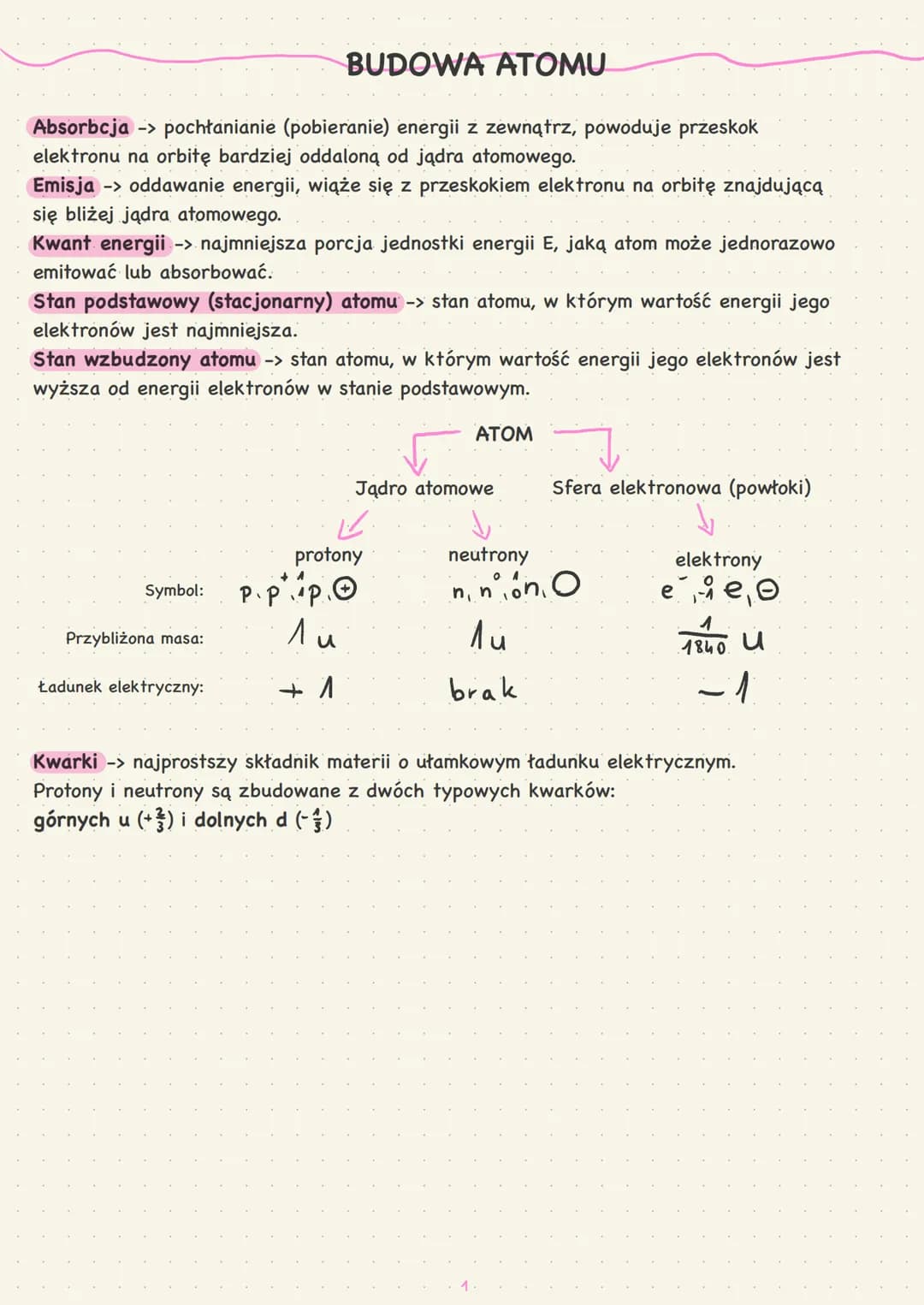 CHEMIA NIEORGANICZNA
I. Budowa atomu.
Układ okresowy
pierwiastków
chemicznych. BUDOWA ATOMU
Absorbcja -> pochłanianie (pobieranie) energii z