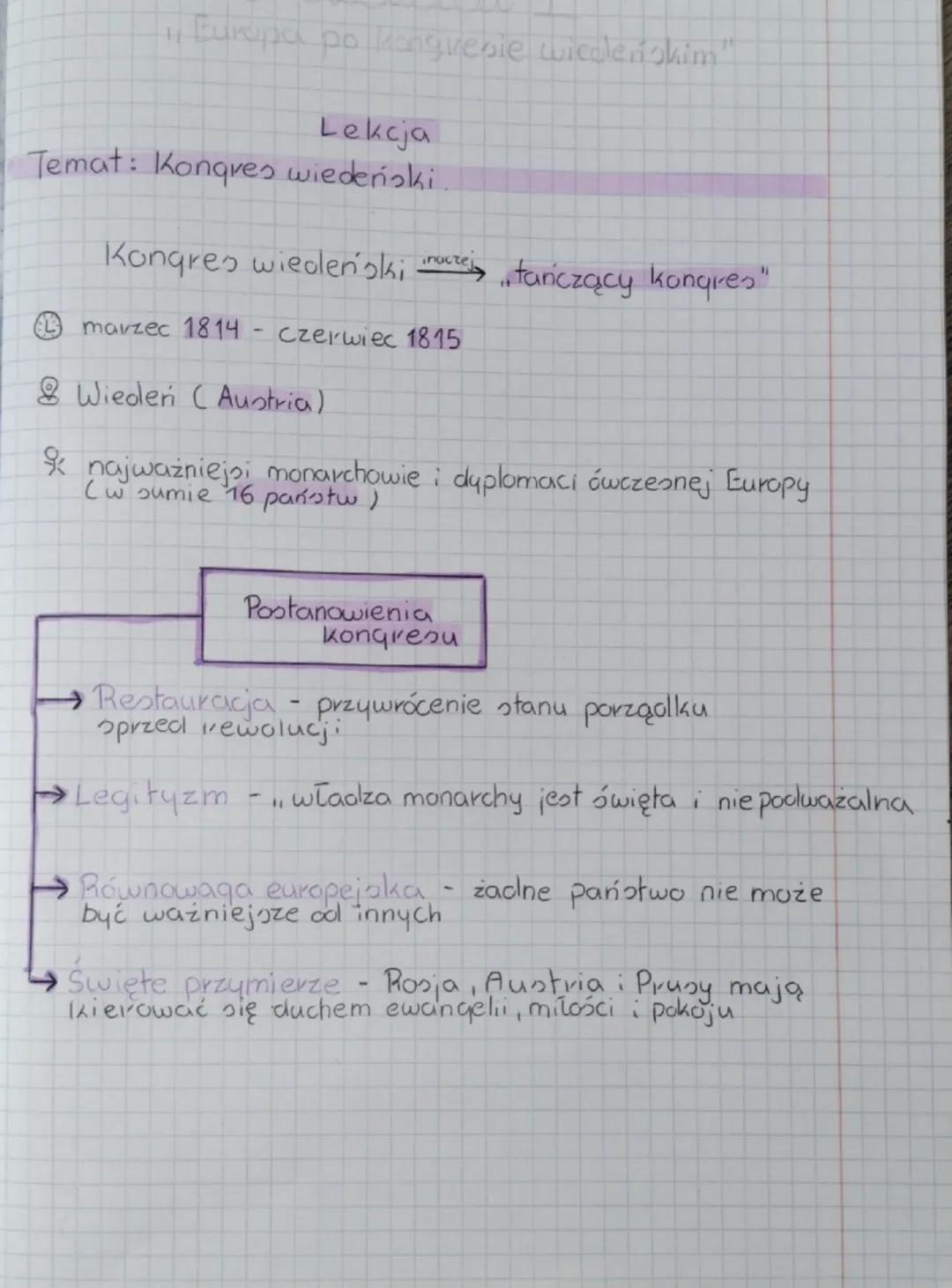 Kongres Wiedeński - Kluczowe Fakty i Informacje