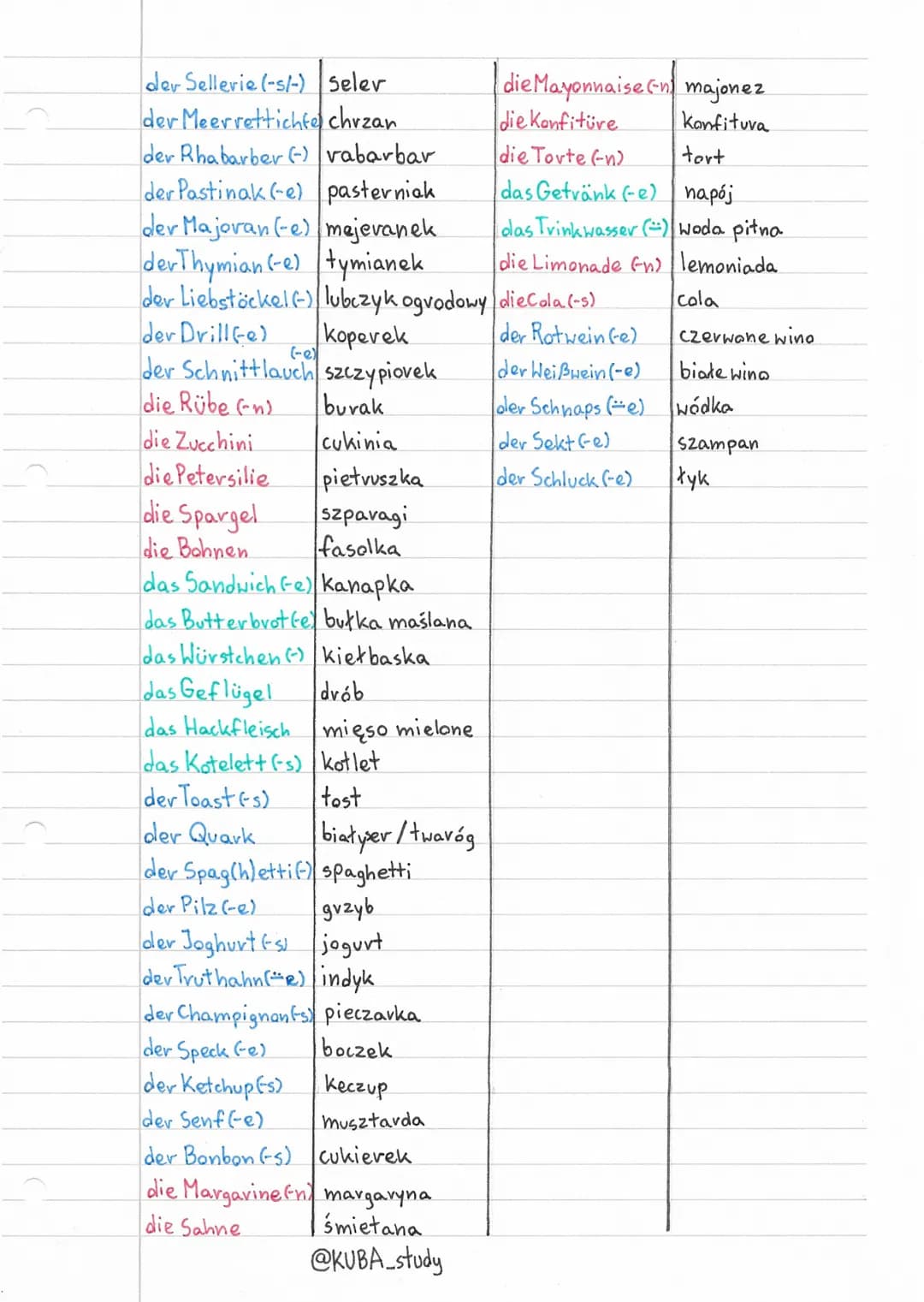 der Sellerie (-s/-) Seler
der Meerrettichte chrzan
der Rhabarber (-) rabarbar
der Pastinak (-e) pasterniak
der Majoran (-e) mejevanek
der Th