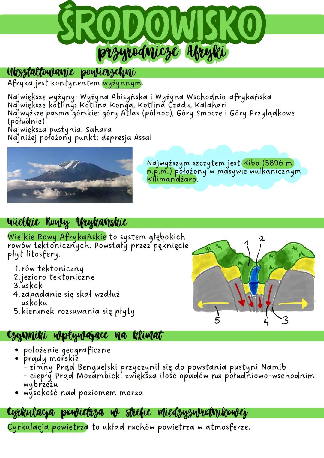 --- OCR Start ---
ŚRODOWISKO
przyrodnicze Afryki
Ulkształtowanie powierzchni
Afryka jest kontynentem wyżynnym.
Największe wyżyny: Wyżyna Abi
