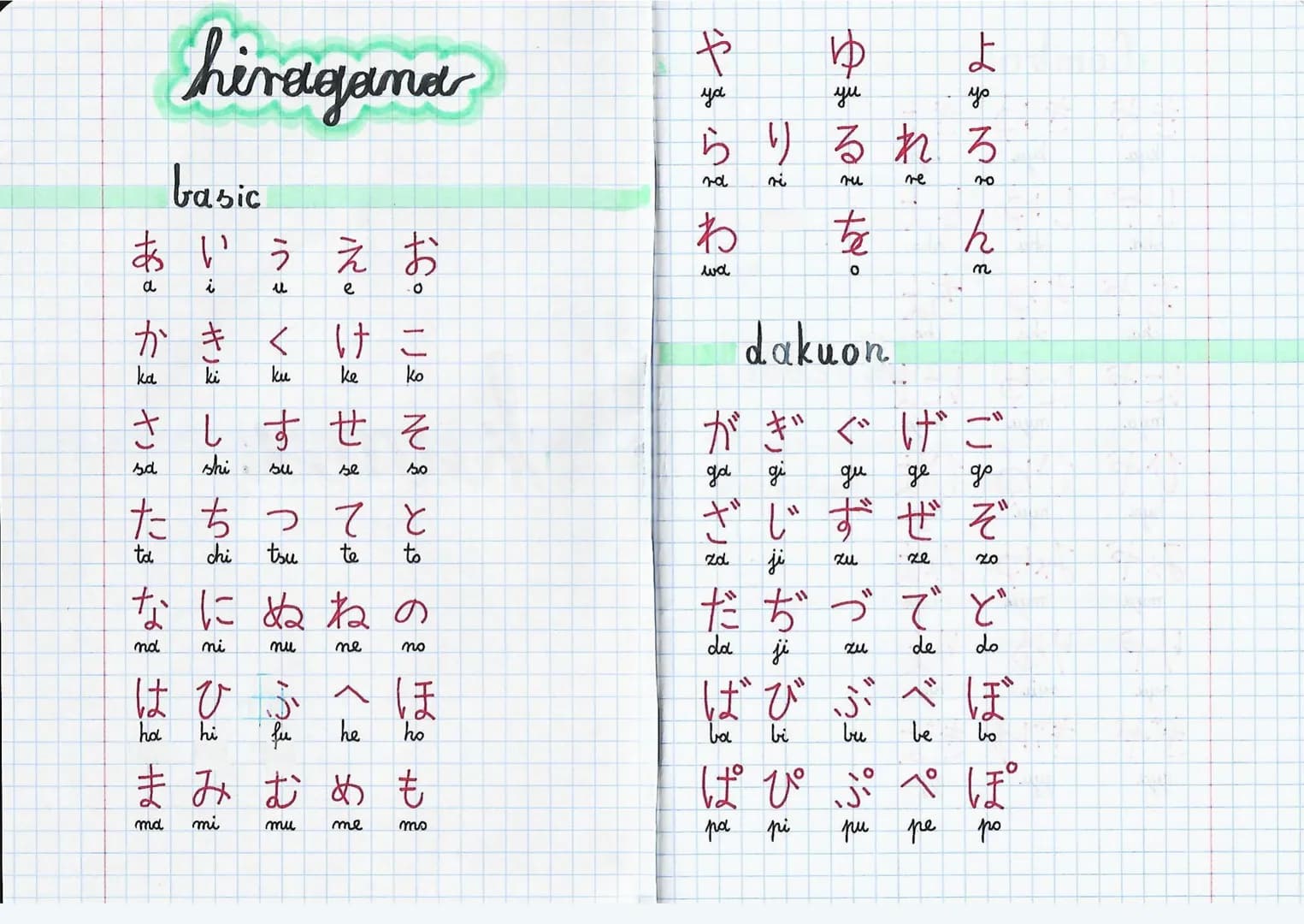 よろんm
れ
ゆまるを
やからわ
hiragana
ni
ごぞどぼんぽや
げるぜでべんぺや
ぐずづみぶ
れ
ぎじゃぁびょぴゃ
がざだばば
*
お こ そ とちのほんも
えけんせてあねへんめて
basic
dakuon
let Tu, If EU fut En Fur
に
きょしゅ