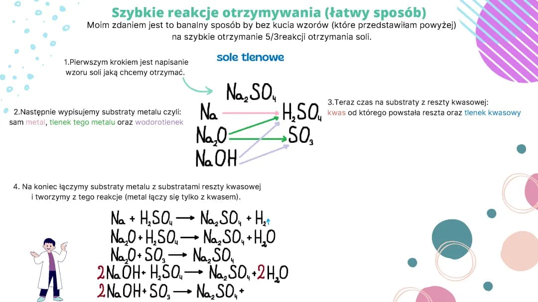 Otrzymywanie soli