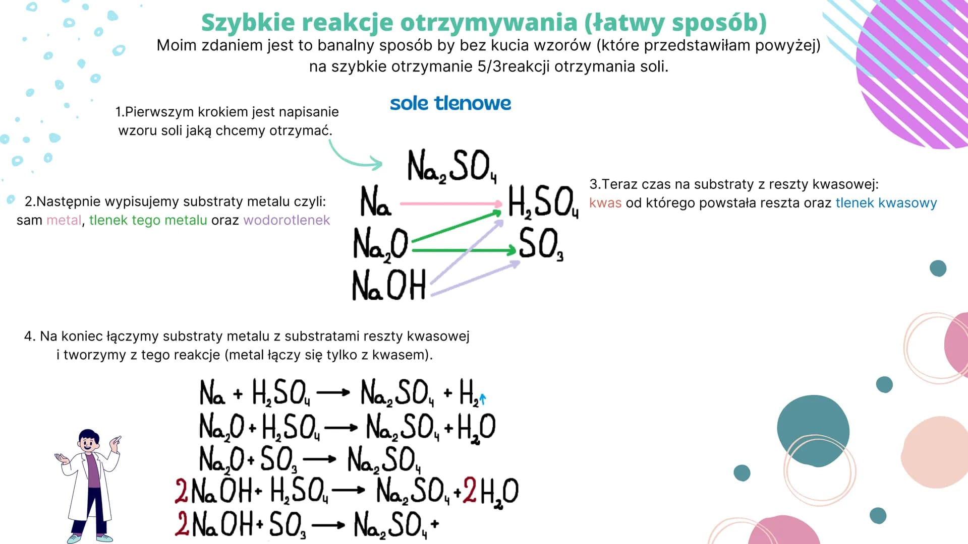 Szybkie reakcje otrzymywania (łatwy sposób)
Moim zdaniem jest to banalny sposób by bez kucia wzorów (które przedstawiłam powyżej)
na szybkie