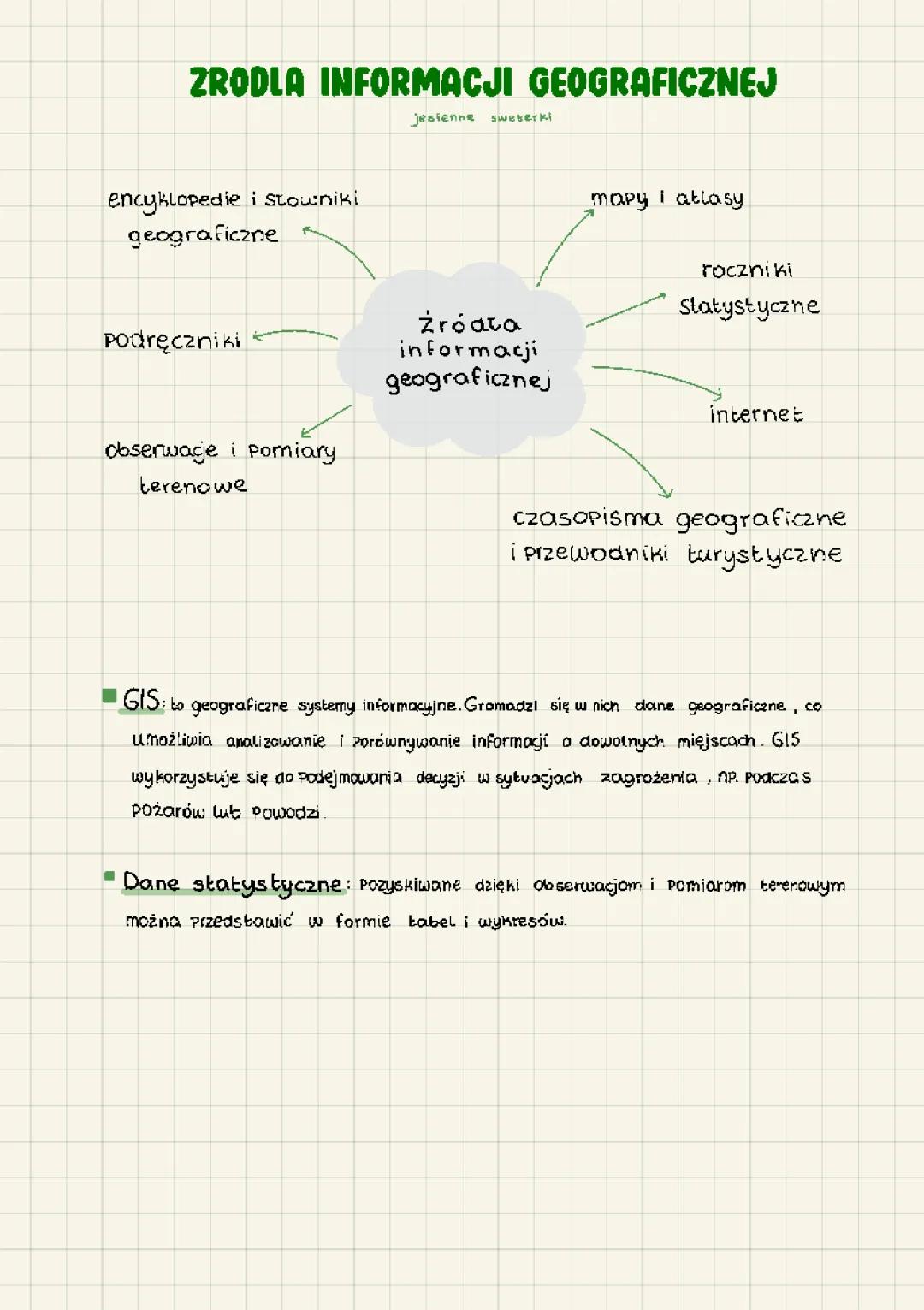 Źródła informacji geograficznej - notatka i prezentacja