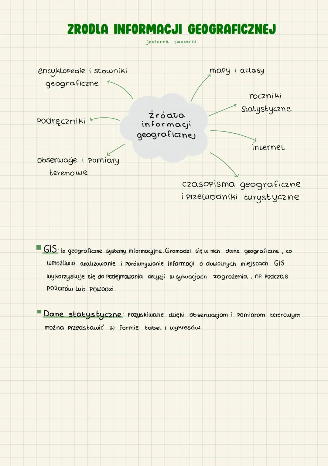 ZRODLA INFORMACJI GEOGRAFICZNEJ
jesienne sweterki
encyklopedie i stowniki
geograficzne
Podręczniki
obserwacje i pomiary
terenowe
źróata
info