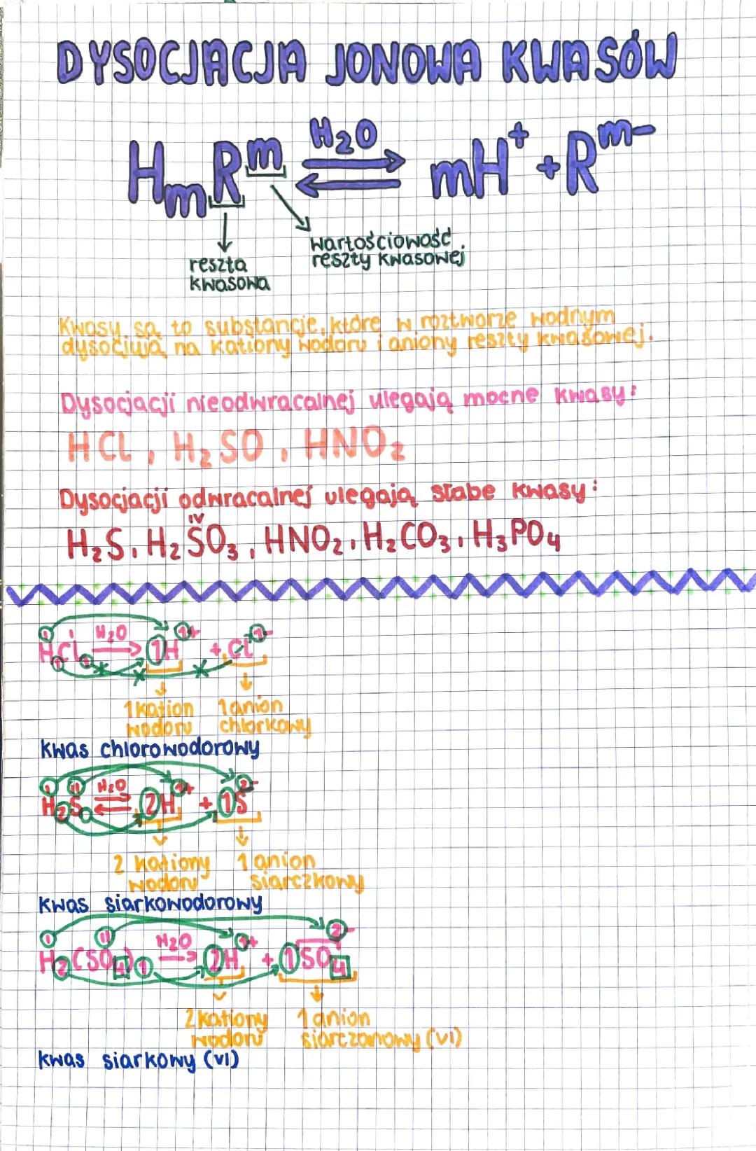Dysocjacja jonowa kwasów - podstawy