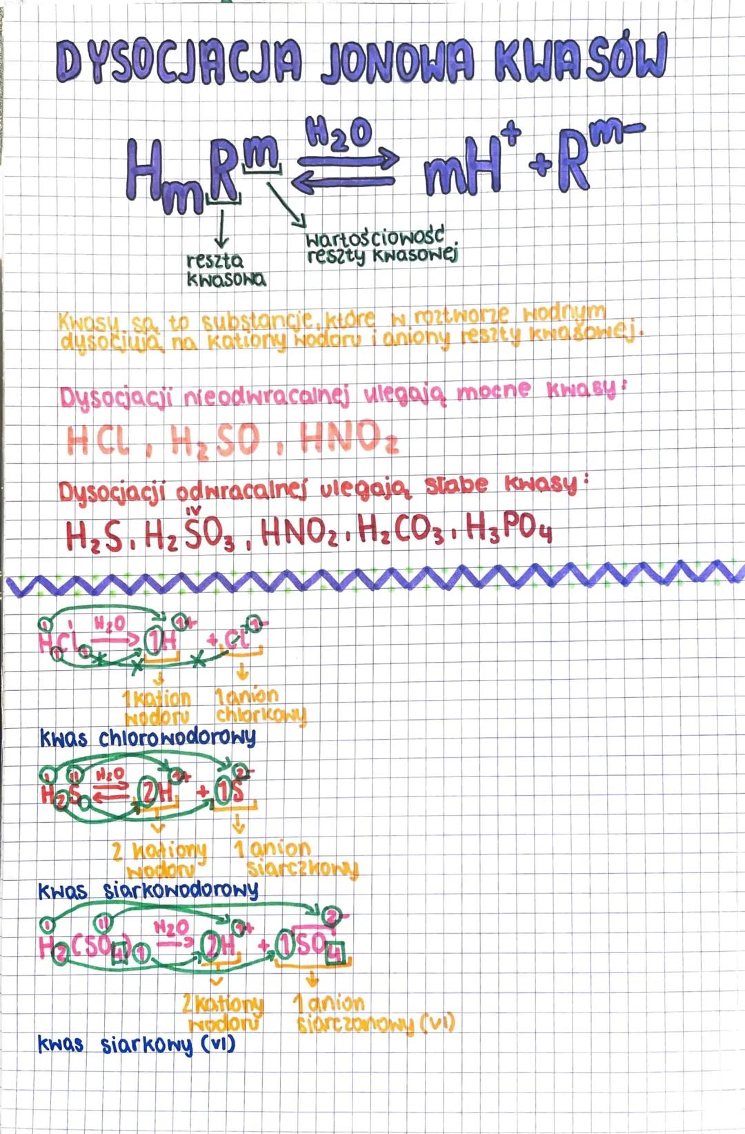 DYSOCJACJA JONOWA KWASÓW
HmRm ₂0
mH+ + RM
reszta
Kwasona
Kwasy so, to substancje, które w roztworze wodnym
dysočjuja na kotiony wodaru i ani