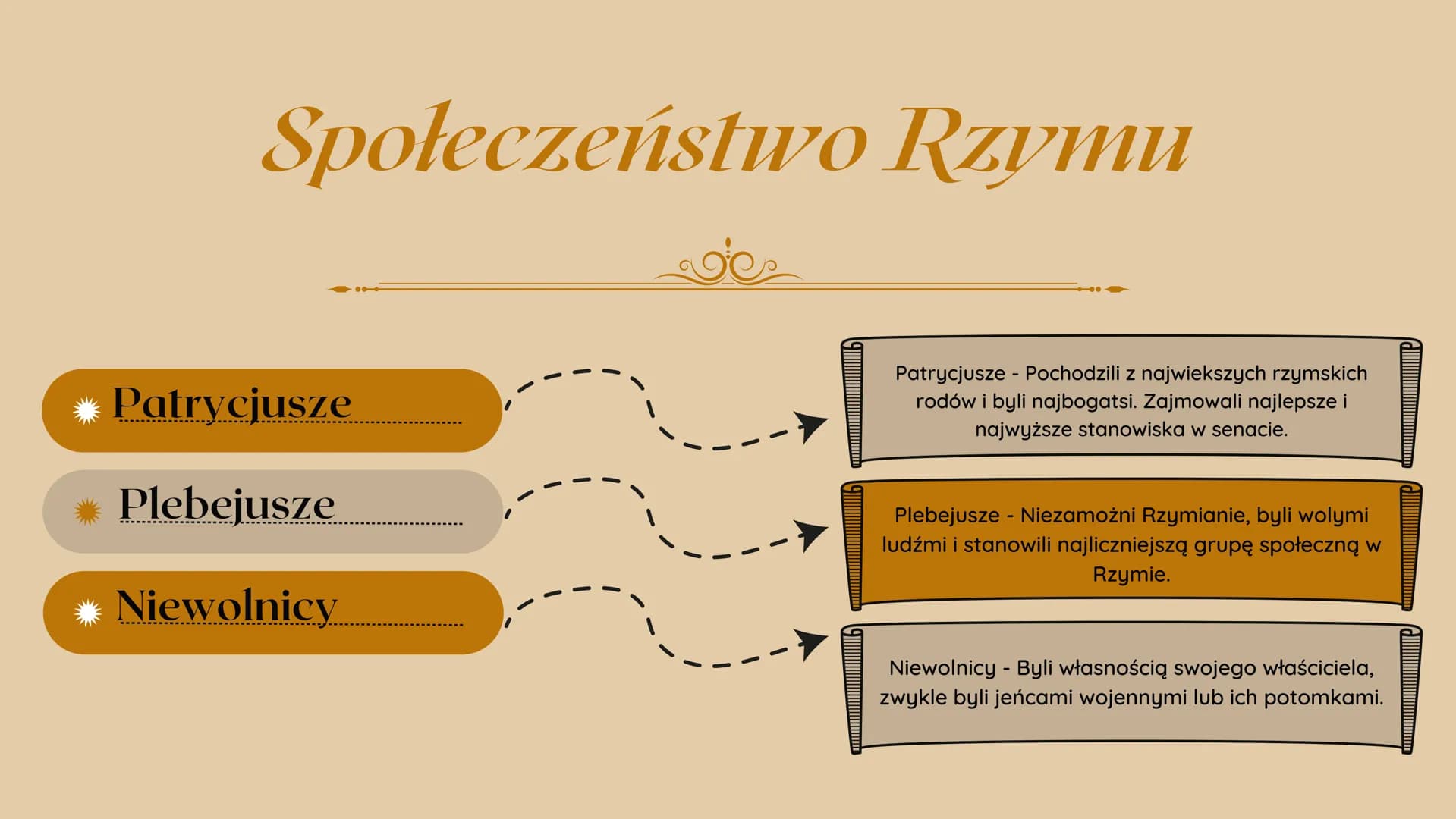 10
F
stim
1
(270)
Mih
MIMET
DE MET
Stavozytiny Rzym
klasa 5
@sarsoon
LIFESILONSECT APPER DET AT Założenie Rzymu í początki
miasta
ve
W 753 r