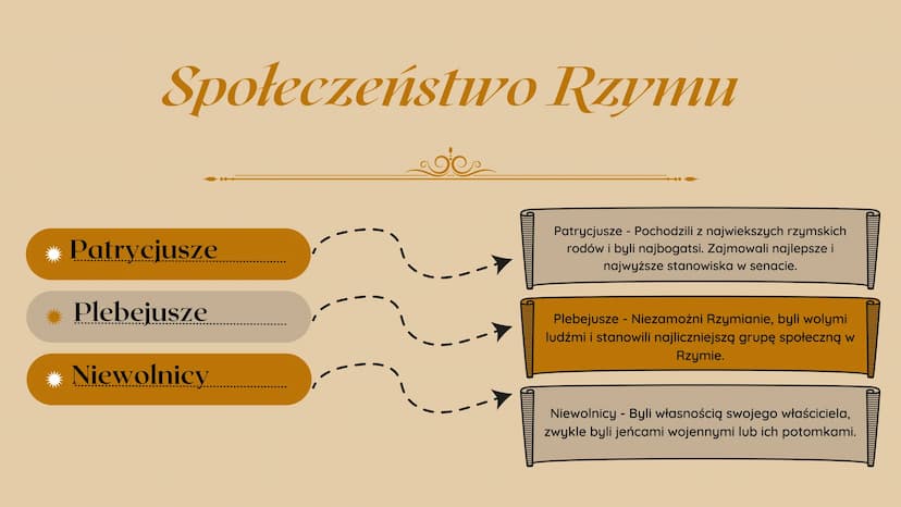10
F
stim
1
(270)
Mih
MIMET
DE MET
Stavozytiny Rzym
klasa 5
@sarsoon
LIFESILONSECT APPER DET AT Założenie Rzymu í początki
miasta
ve
W 753 r