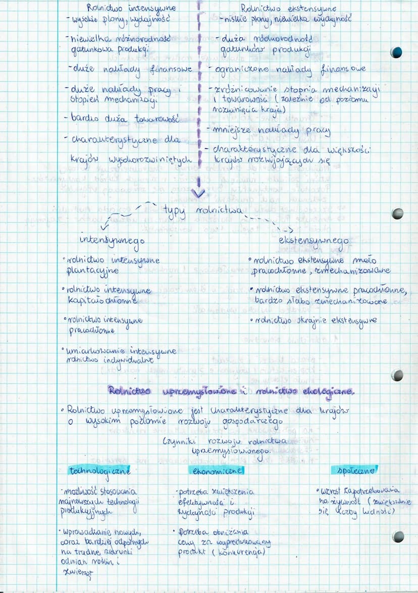 e
105
IV. Rolnictwo, leśnictwo i rybactwo. udoku
3
- ROLIVICTWO
↳ jest zaliczane do I sektora gospodarki narodowej, obejmuje
uprawe rastin o