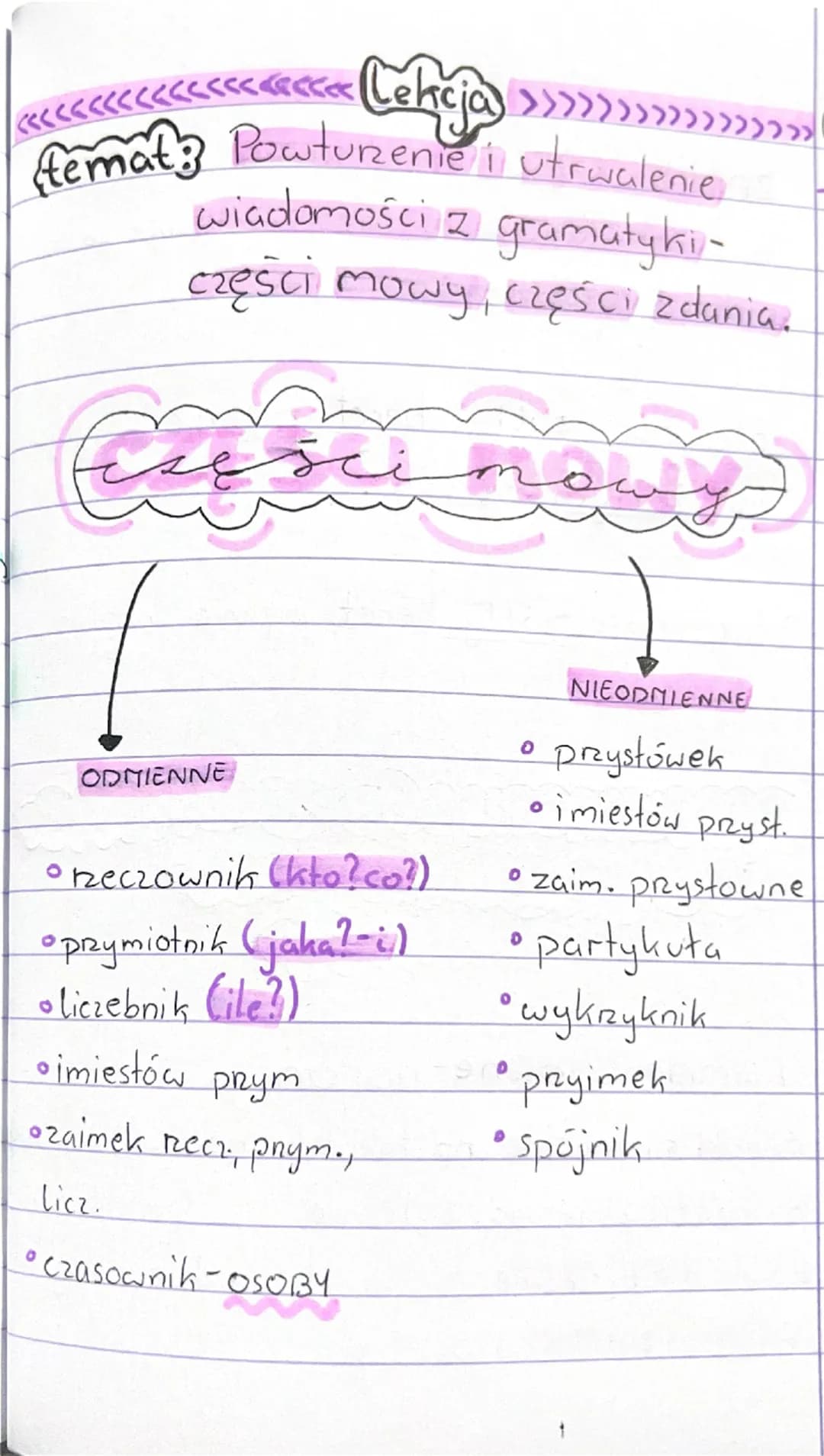  powtórzenie wiadomości gramatyka,części mowy, części zdania. 