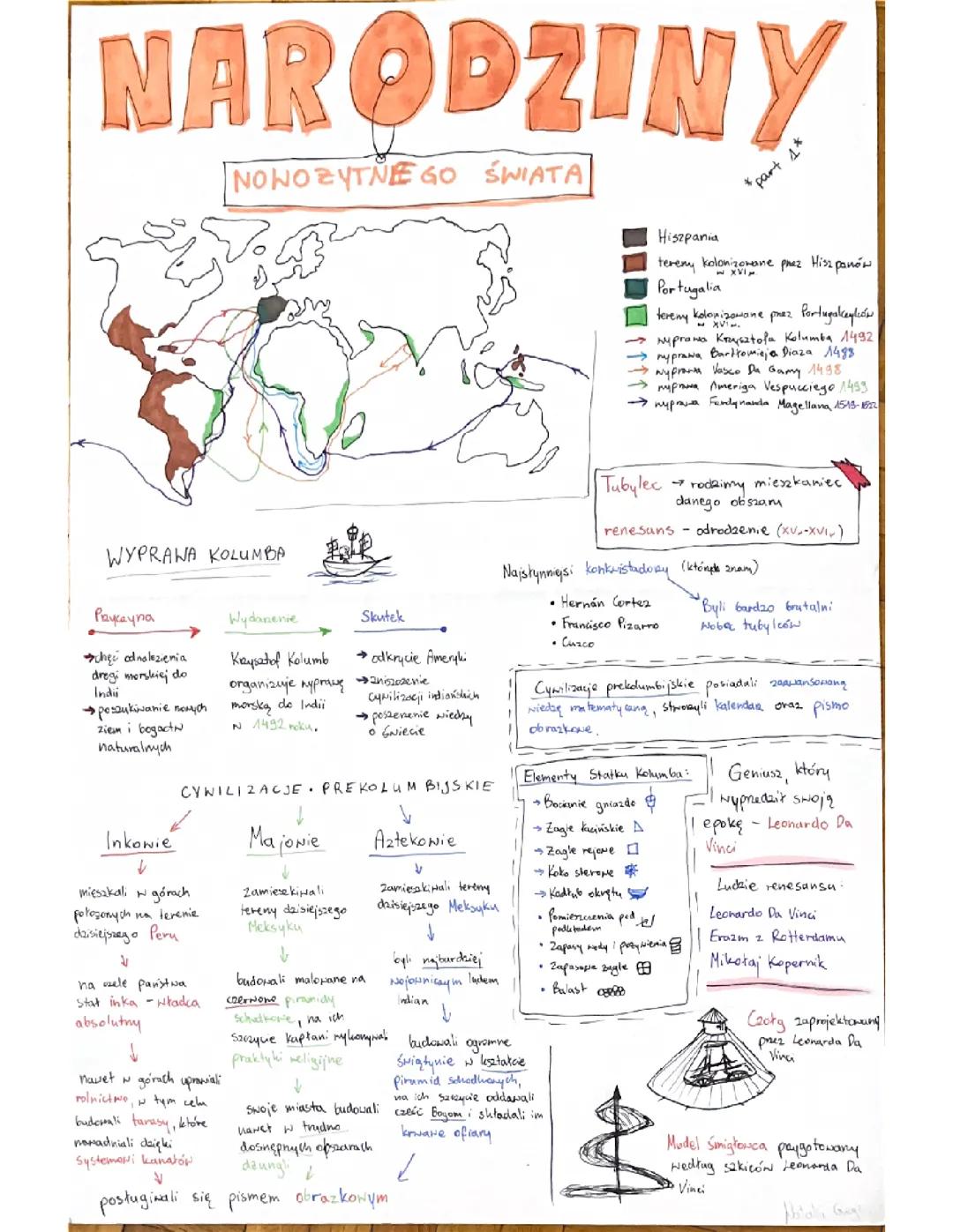 Powstanie Nowoczesnego Świata - Historia Klasa 6