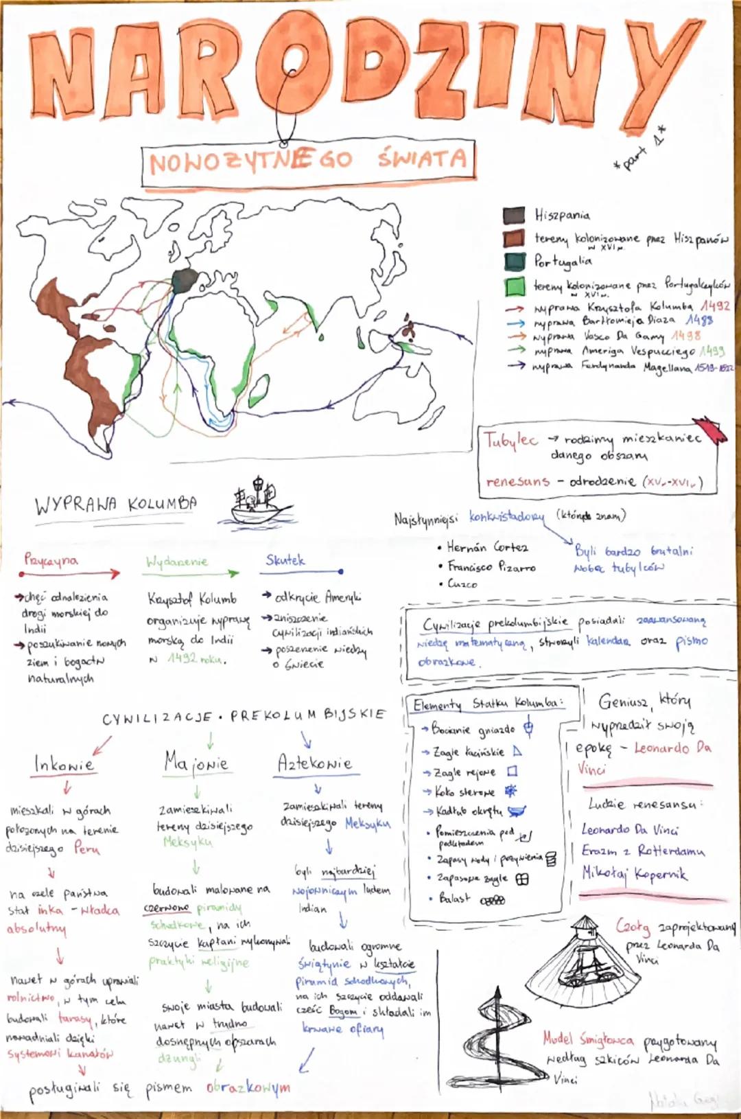 NARODZINY
NONOZYTNEGO ŚWIATA
*part 1*
Hiszpania
w XVI
tereny kolonizowane prez Hiszpanów
Portugalia
tereny kolonizowane pnez Portugalczyków
