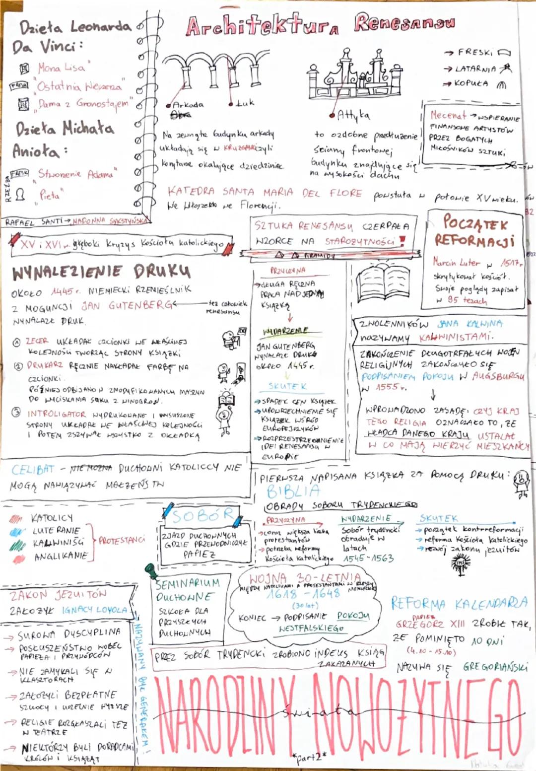 NARODZINY
NONOZYTNEGO ŚWIATA
*part 1*
Hiszpania
w XVI
tereny kolonizowane prez Hiszpanów
Portugalia
tereny kolonizowane pnez Portugalczyków
