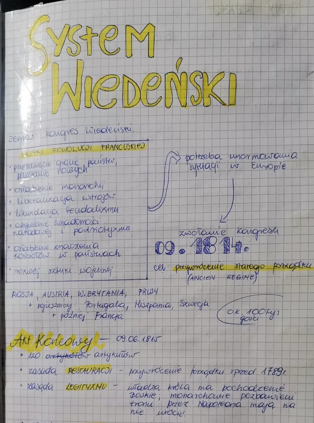 Jemat: Kongres Wiedeństu.
SKULKI REWOLUCJI FRANCUSKLEJ
• pize sumęcie granic pacister,
powstanie nowych
osłabienie monarchii
•
9
0
ystem
Nie