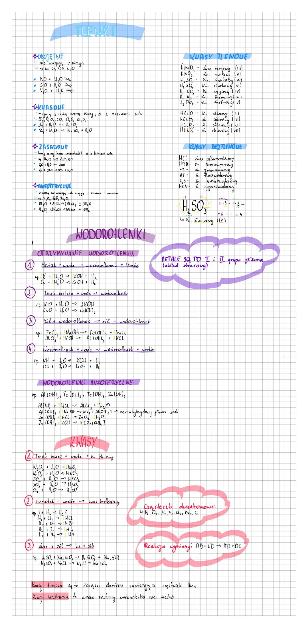 Tlenki i Wodorotlenki: Podstawowe Informacje Chemiczne