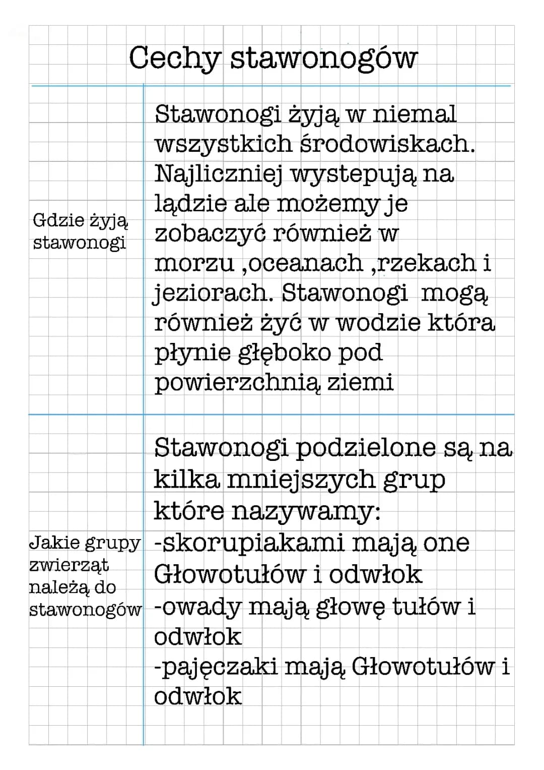 Cechy stawonogów
