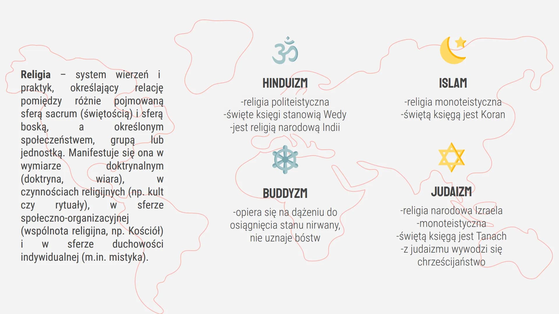 ZRÓŻNICOWANIE RELIGIJNE ŚWIATA
ISLAMI HINDUIZM Religia system wierzeń i
praktyk, określający relację
pomiędzy różnie pojmowaną
sferą sacrum 