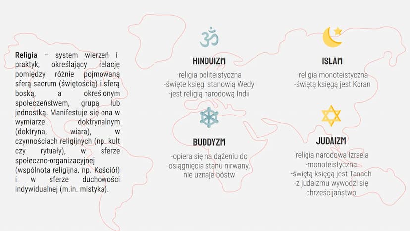 ZRÓŻNICOWANIE RELIGIJNE ŚWIATA
ISLAMI HINDUIZM Religia system wierzeń i
praktyk, określający relację
pomiędzy różnie pojmowaną
sferą sacrum 