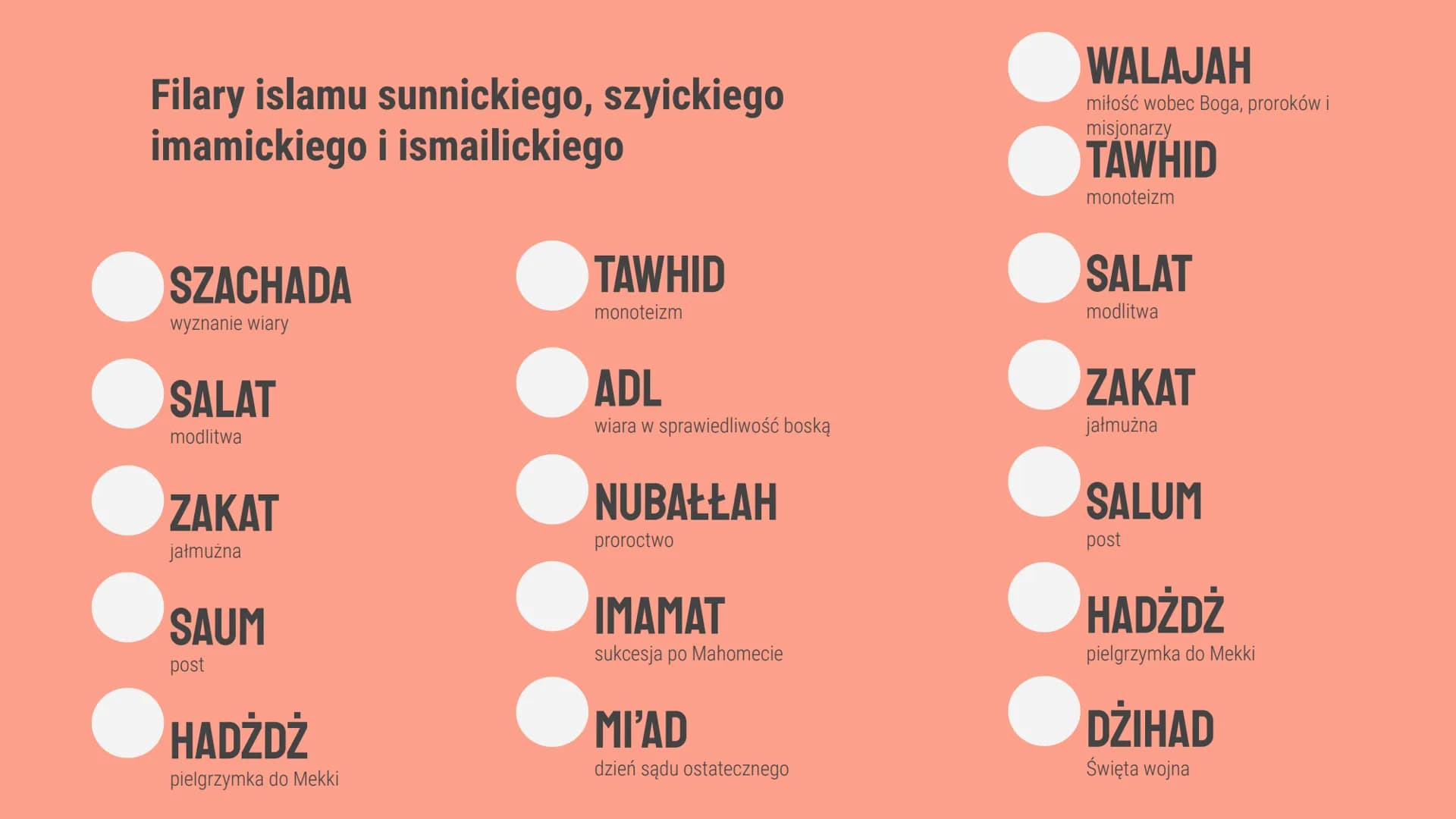 ZRÓŻNICOWANIE RELIGIJNE ŚWIATA
ISLAMI HINDUIZM Religia system wierzeń i
praktyk, określający relację
pomiędzy różnie pojmowaną
sferą sacrum 